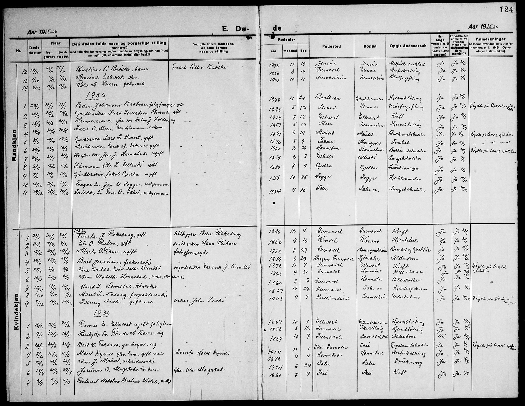 Ministerialprotokoller, klokkerbøker og fødselsregistre - Møre og Romsdal, SAT/A-1454/596/L1060: Klokkerbok nr. 596C03, 1923-1944, s. 124