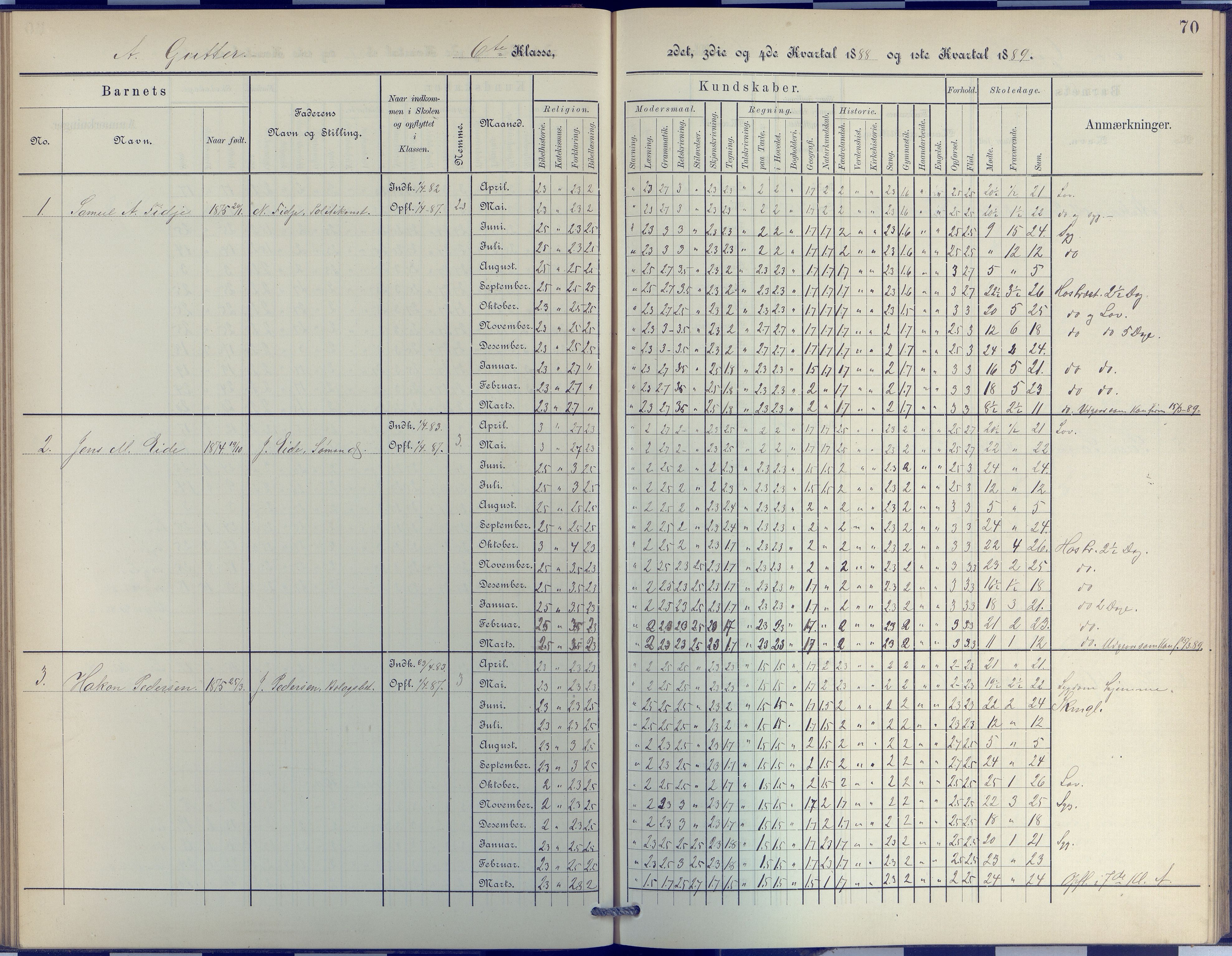 Arendal kommune, Katalog I, AAKS/KA0906-PK-I/07/L0048: Protokoll for 5. og 6. klasse, 1885-1893, s. 70