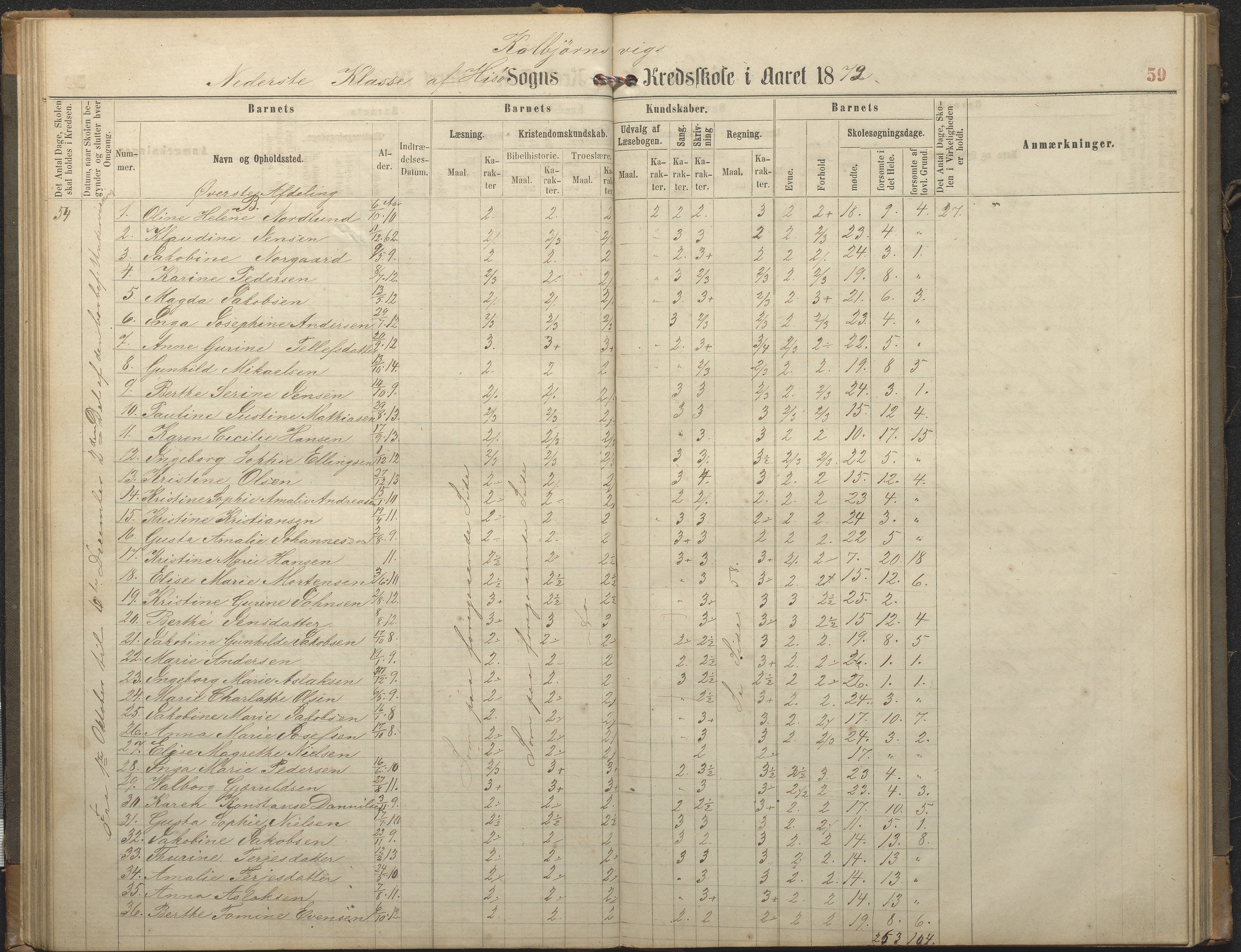 Hisøy kommune frem til 1991, AAKS/KA0922-PK/32/L0006: Skoleprotokoll, 1863-1887, s. 59