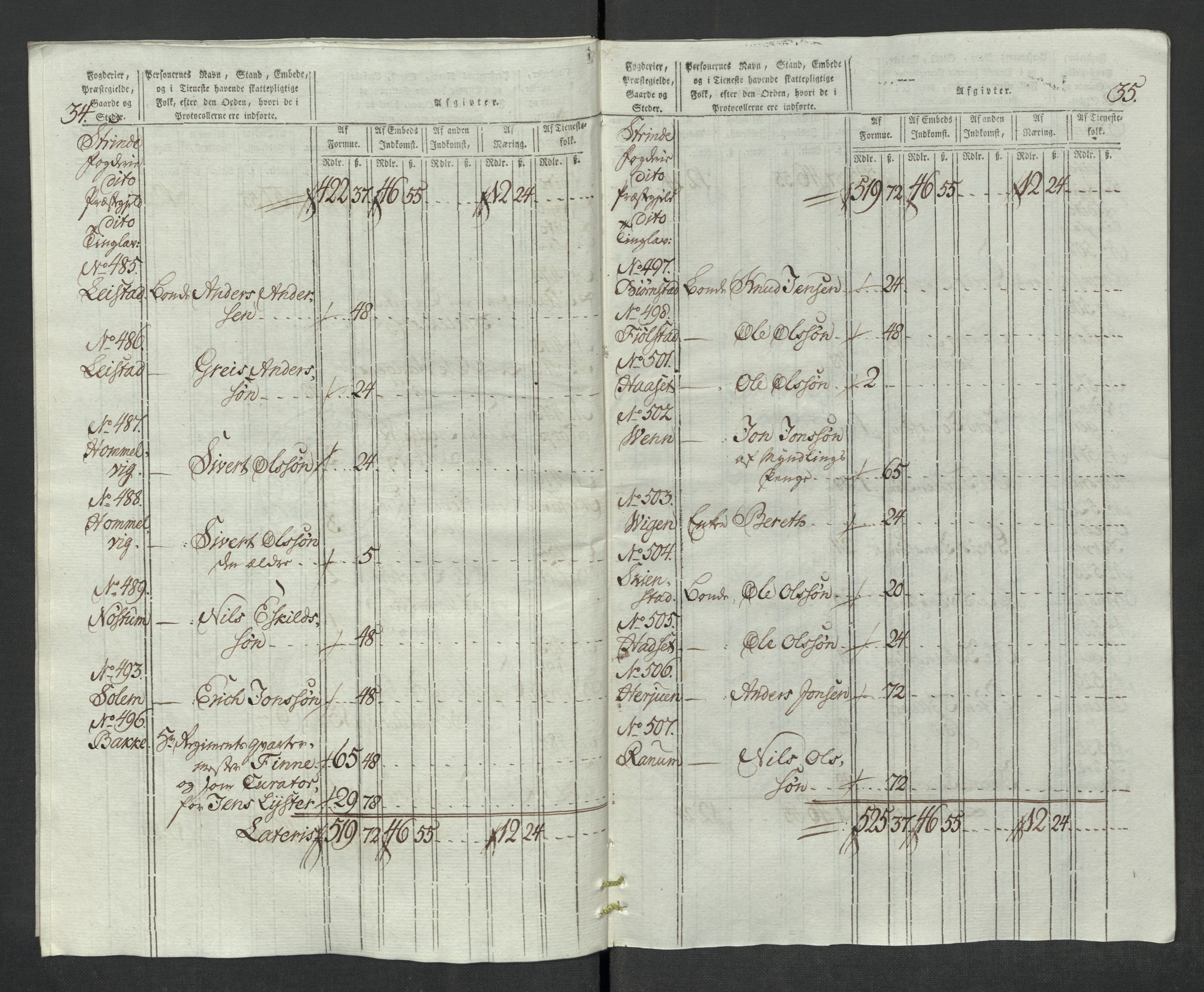 Rentekammeret inntil 1814, Reviderte regnskaper, Mindre regnskaper, AV/RA-EA-4068/Rf/Rfe/L0047: Strinda og Selbu fogderi. Strømsø, 1789, s. 35