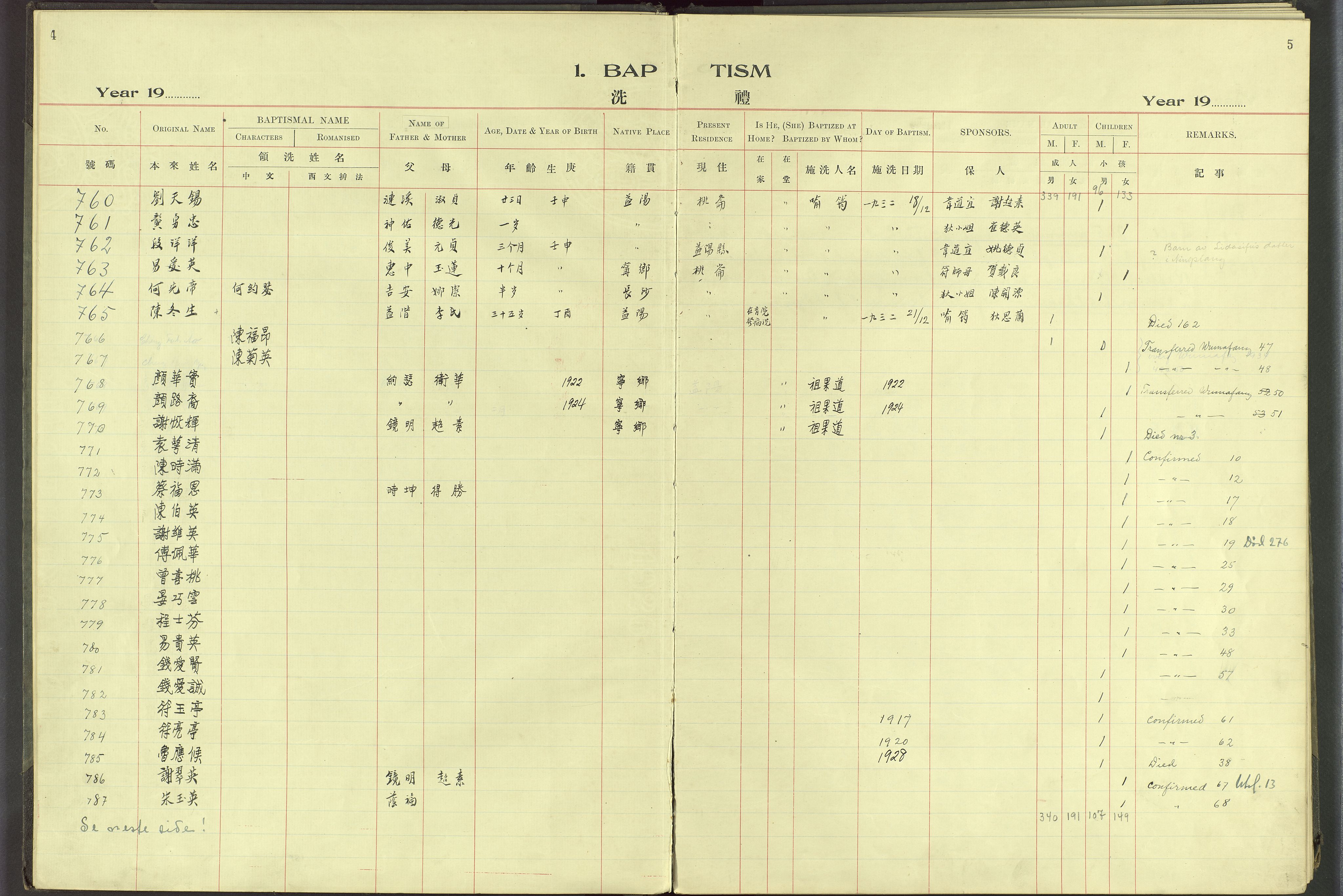 Det Norske Misjonsselskap - utland - Kina (Hunan), VID/MA-A-1065/Dm/L0062: Ministerialbok nr. 100, 1931-1947, s. 4-5