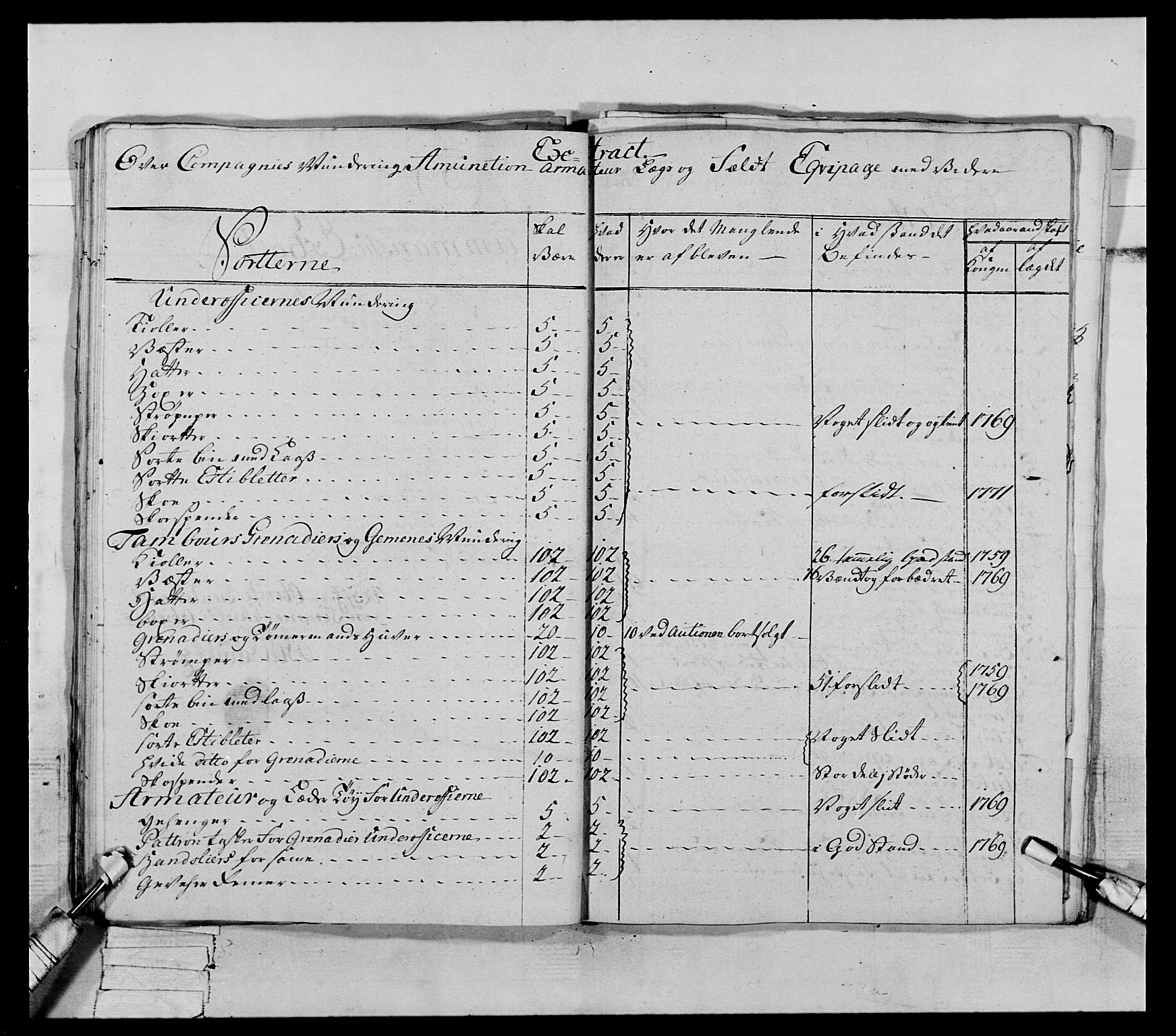 Generalitets- og kommissariatskollegiet, Det kongelige norske kommissariatskollegium, AV/RA-EA-5420/E/Eh/L0072: 1. Trondheimske nasjonale infanteriregiment, 1773, s. 175