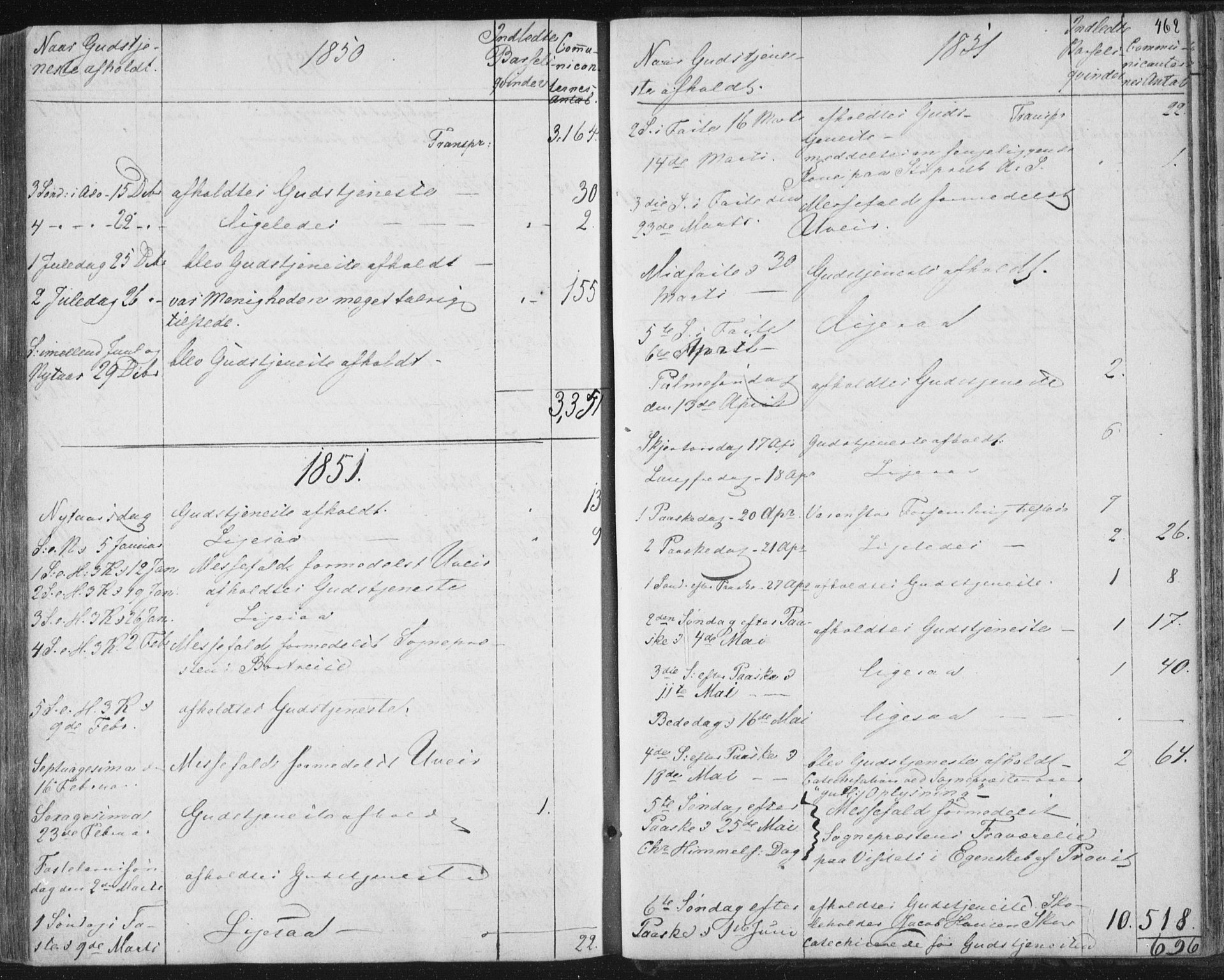 Ministerialprotokoller, klokkerbøker og fødselsregistre - Nordland, AV/SAT-A-1459/852/L0738: Ministerialbok nr. 852A08, 1849-1865, s. 462