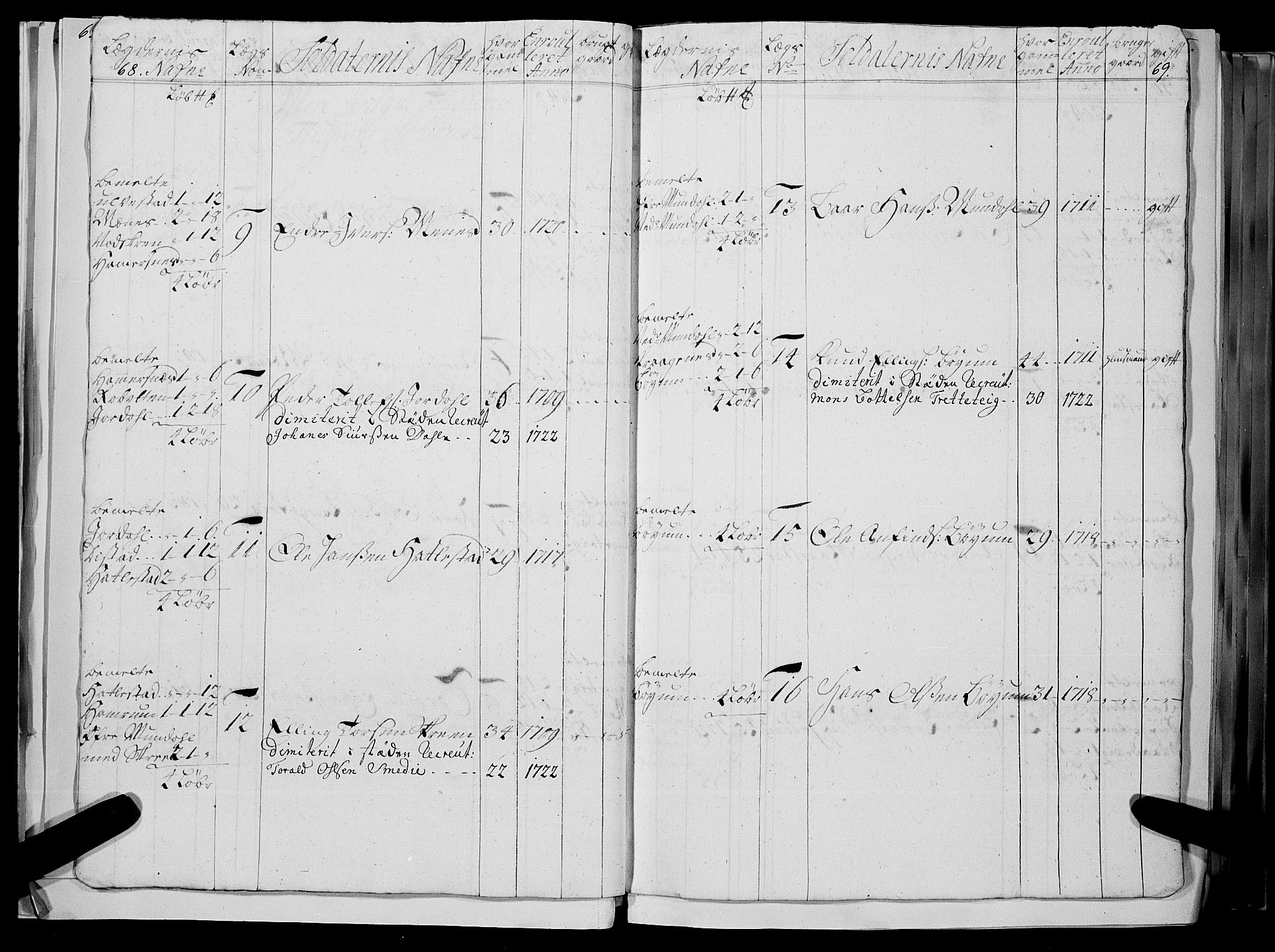 Stiftamtmannen i Bergen, AV/SAB-A-100006/F/Fc/L0004: Lnr. 1887: Militære manntall og ruller for Indre og Ytre Sogn, 1722-1748, s. 68-69