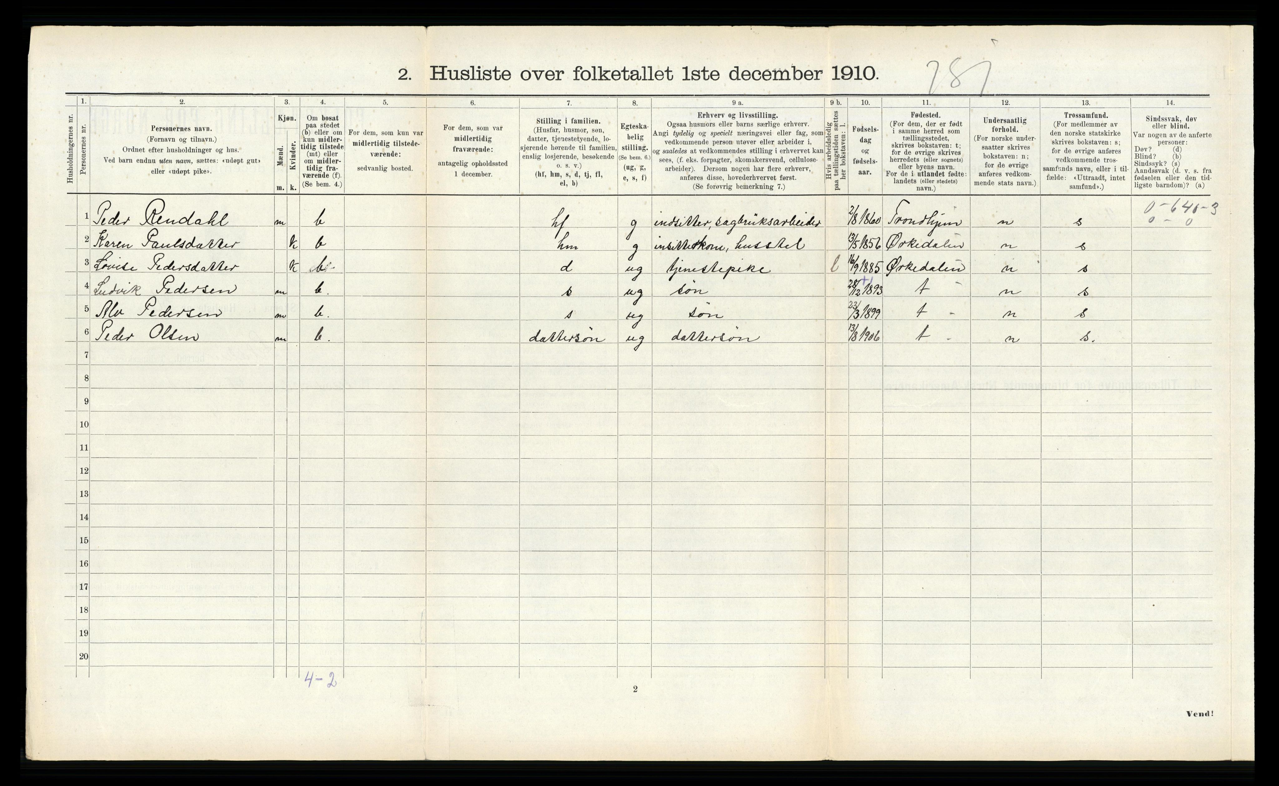 RA, Folketelling 1910 for 1662 Klæbu herred, 1910, s. 284