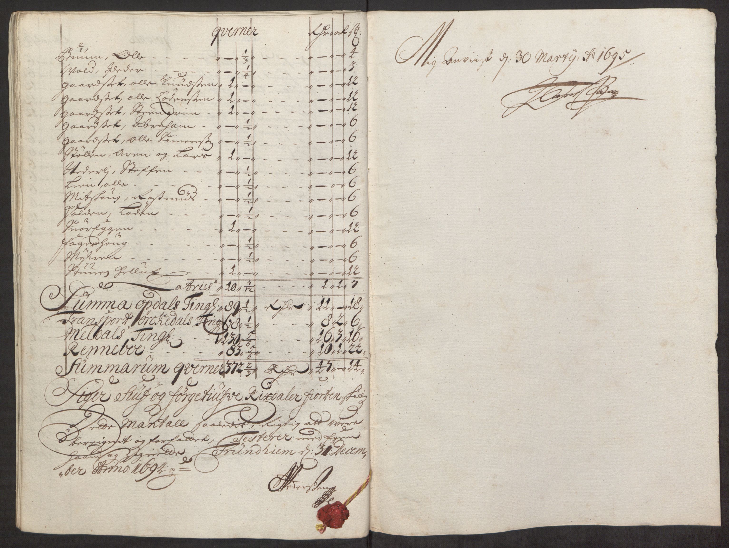 Rentekammeret inntil 1814, Reviderte regnskaper, Fogderegnskap, RA/EA-4092/R60/L3944: Fogderegnskap Orkdal og Gauldal, 1694, s. 96