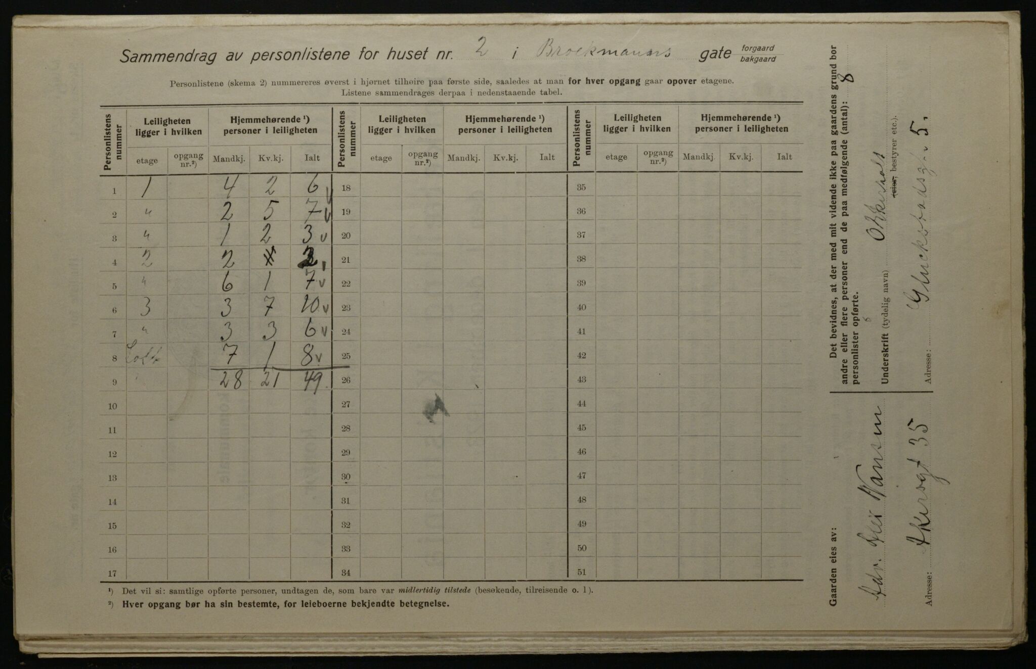 OBA, Kommunal folketelling 1.12.1923 for Kristiania, 1923, s. 10687