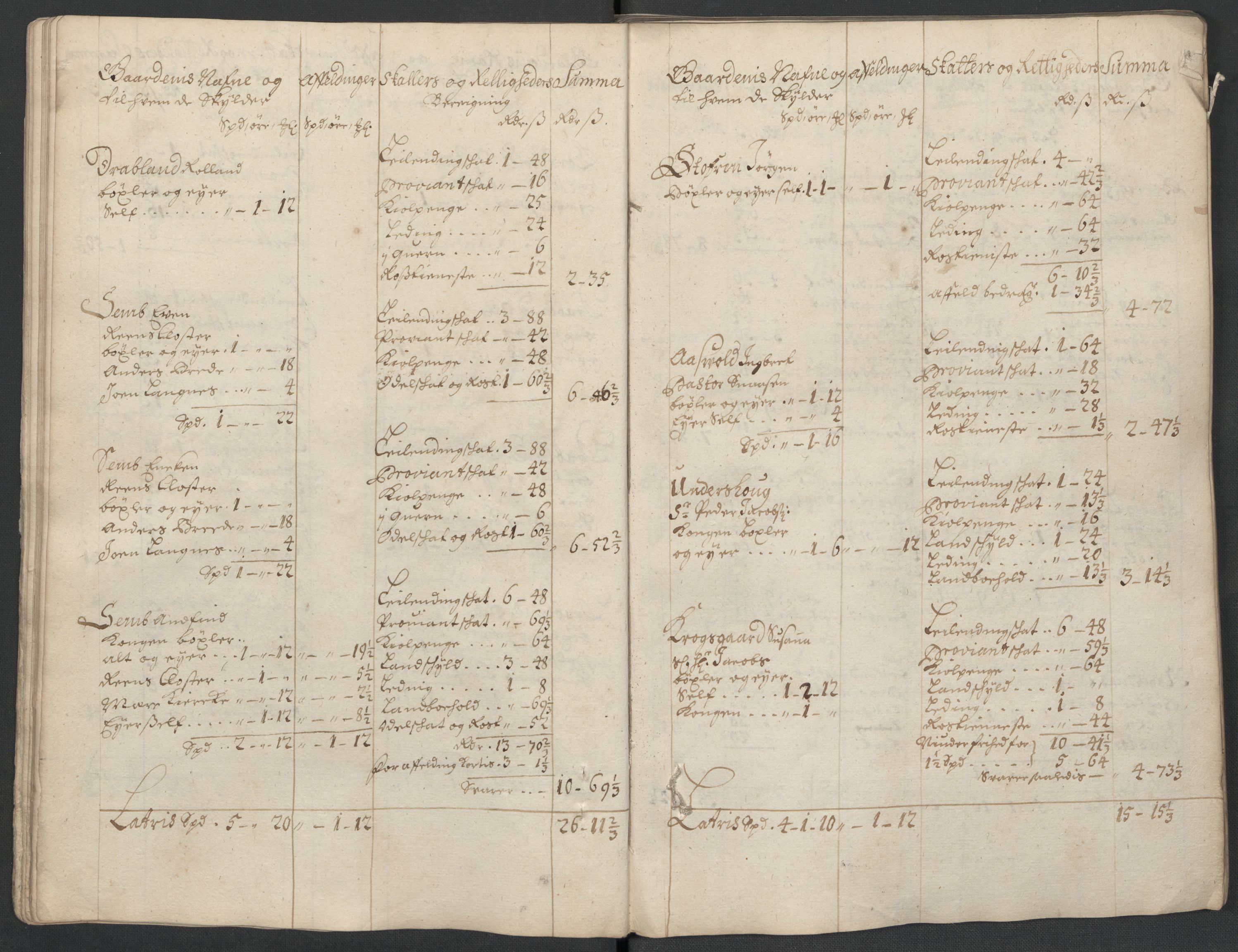 Rentekammeret inntil 1814, Reviderte regnskaper, Fogderegnskap, AV/RA-EA-4092/R63/L4313: Fogderegnskap Inderøy, 1703-1704, s. 42