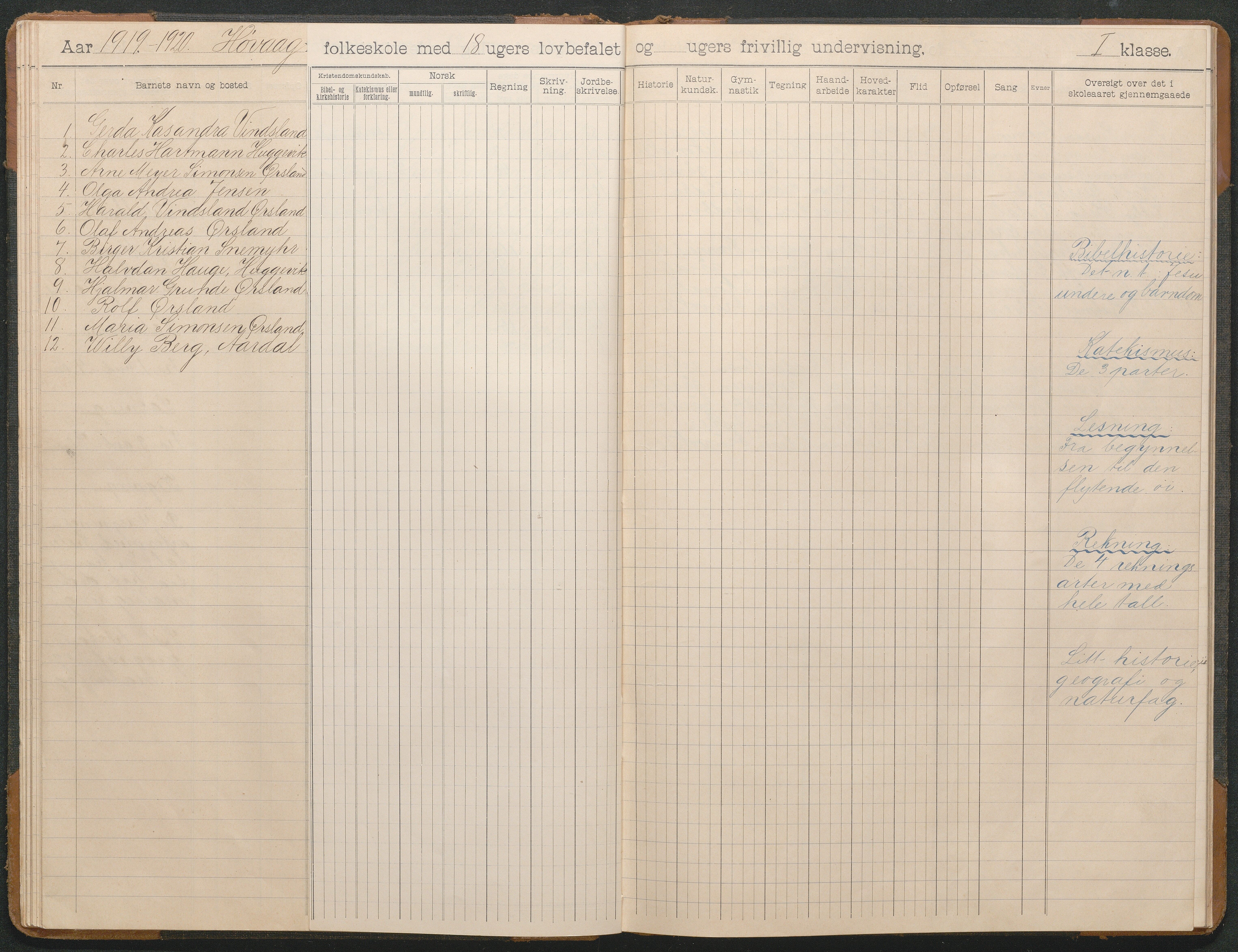 Høvåg kommune, AAKS/KA0927-PK/2/2/L0011: Høvåg - Skoleprotokoll, 1903-1943