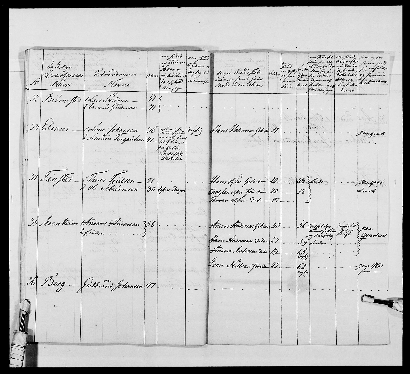 Kommanderende general (KG I) med Det norske krigsdirektorium, AV/RA-EA-5419/E/Ea/L0478: 2. Sønnafjelske dragonregiment, 1765-1767, s. 503