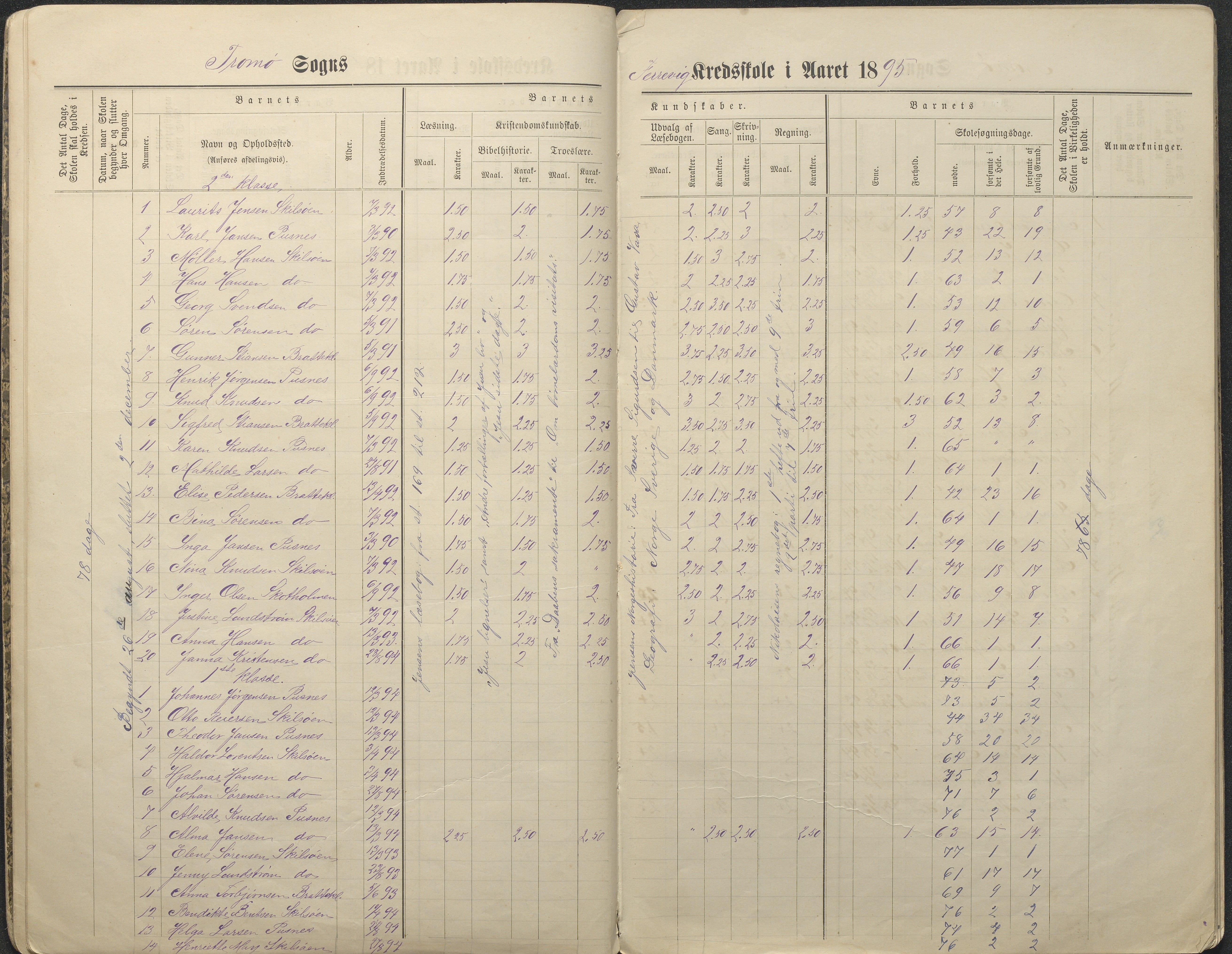 Tromøy kommune frem til 1971, AAKS/KA0921-PK/04/L0034: Færvik (Roligheden) - Karakterprotokoll, 1890-1935