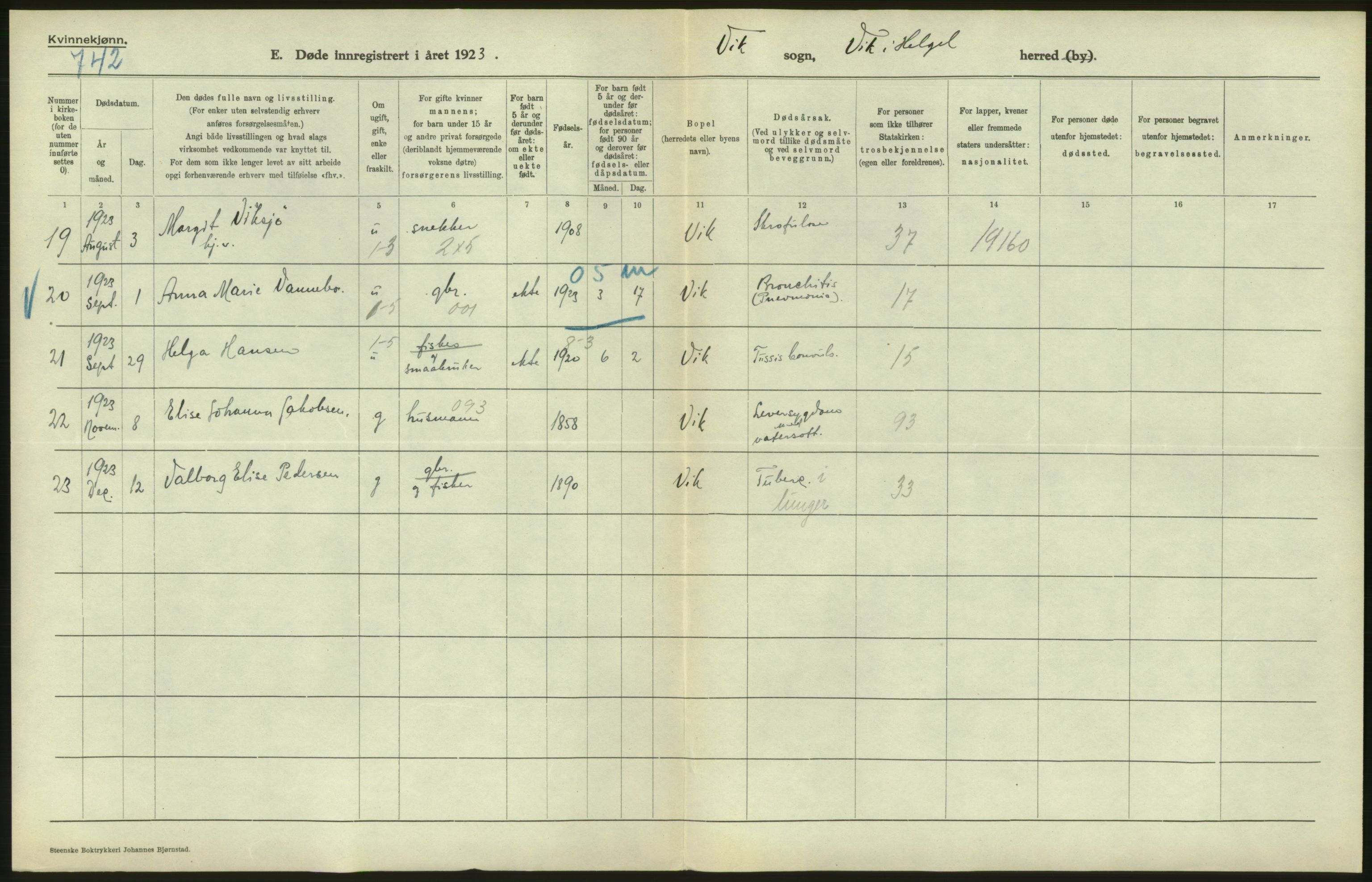 Statistisk sentralbyrå, Sosiodemografiske emner, Befolkning, AV/RA-S-2228/D/Df/Dfc/Dfcc/L0043: Nordland fylke: Døde. Bygder og byer., 1923, s. 8