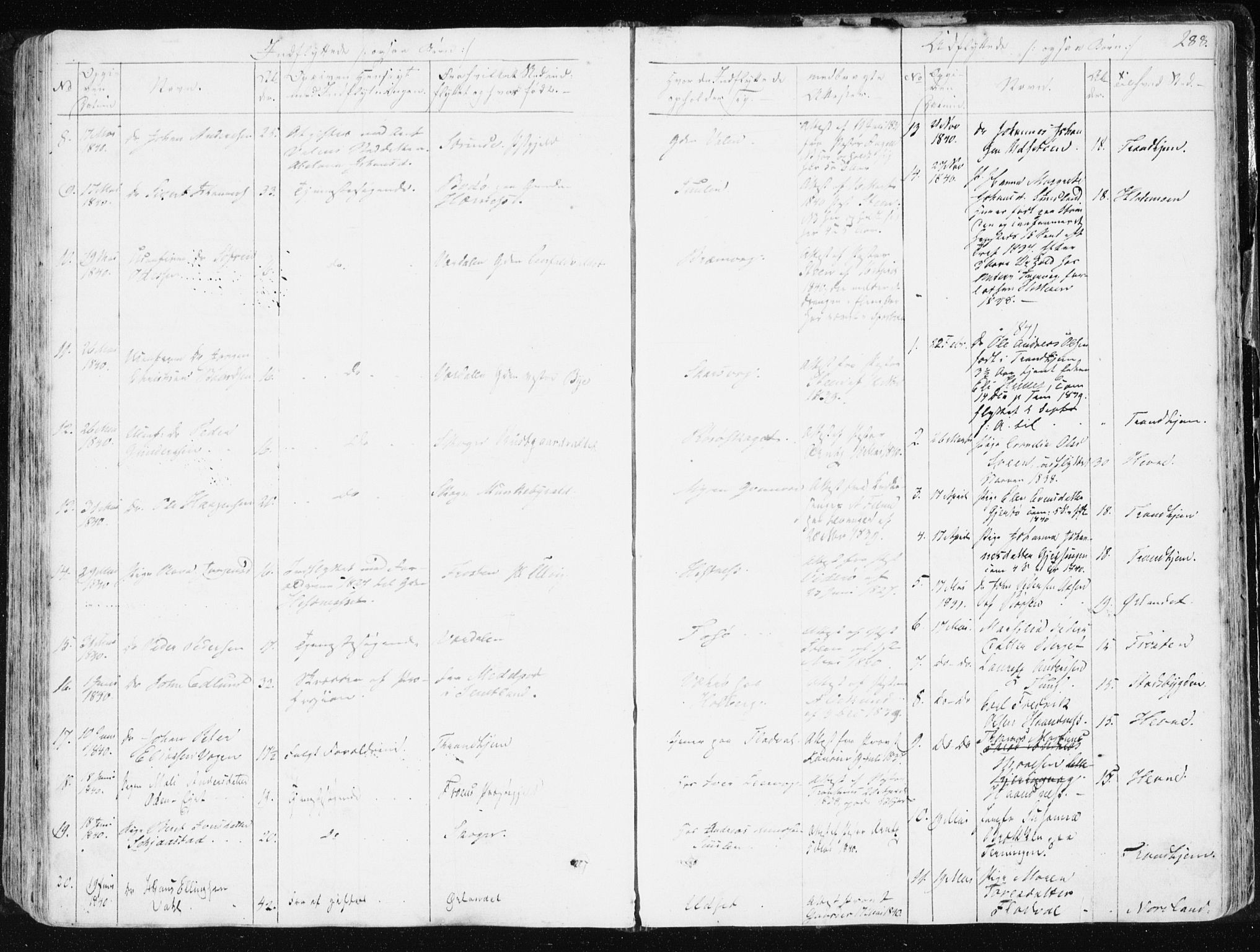 Ministerialprotokoller, klokkerbøker og fødselsregistre - Sør-Trøndelag, SAT/A-1456/634/L0528: Ministerialbok nr. 634A04, 1827-1842, s. 288