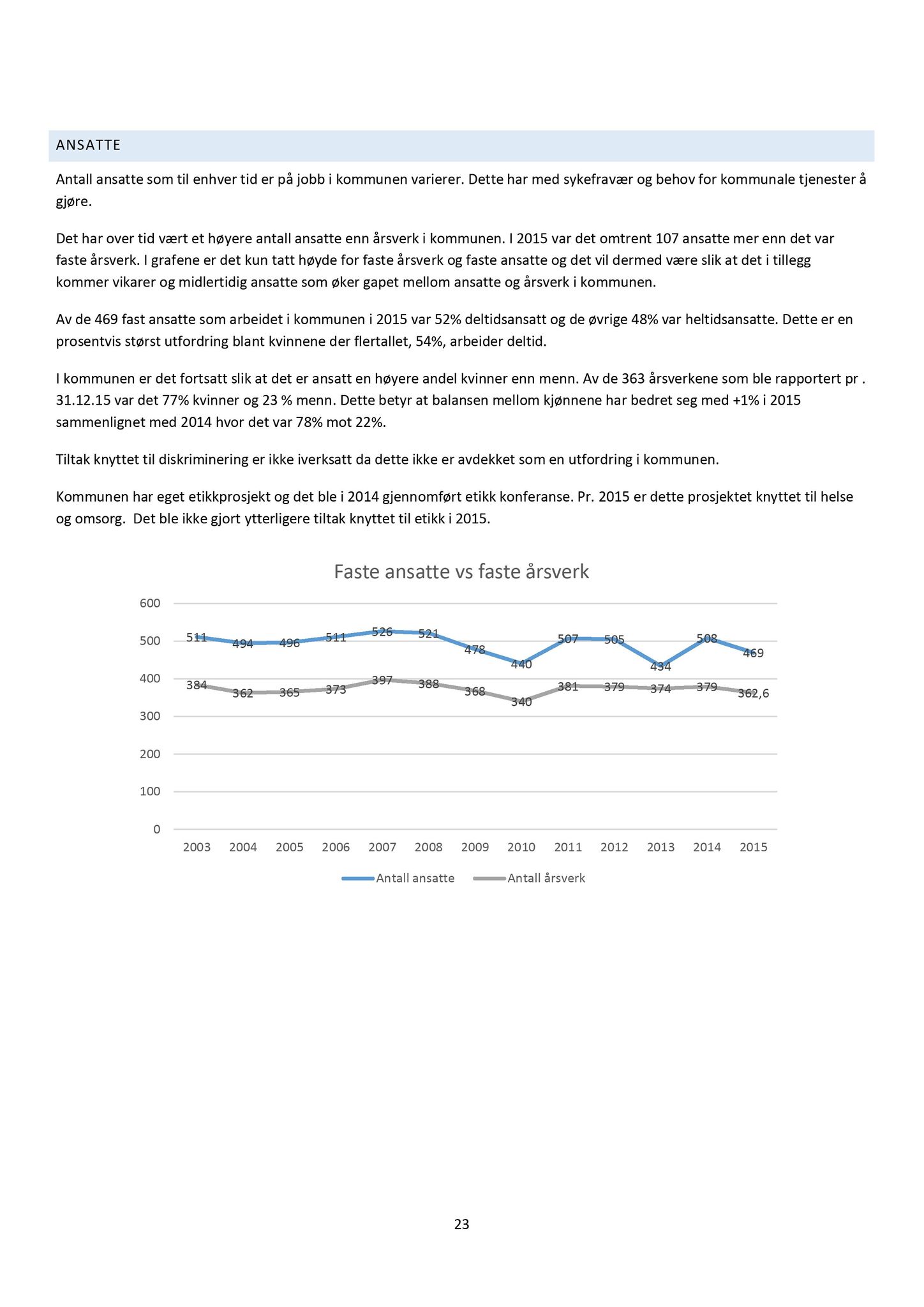 Klæbu Kommune, TRKO/KK/04-UO/L007: Utvalg for oppvekst - Møtedokumenter, 2016