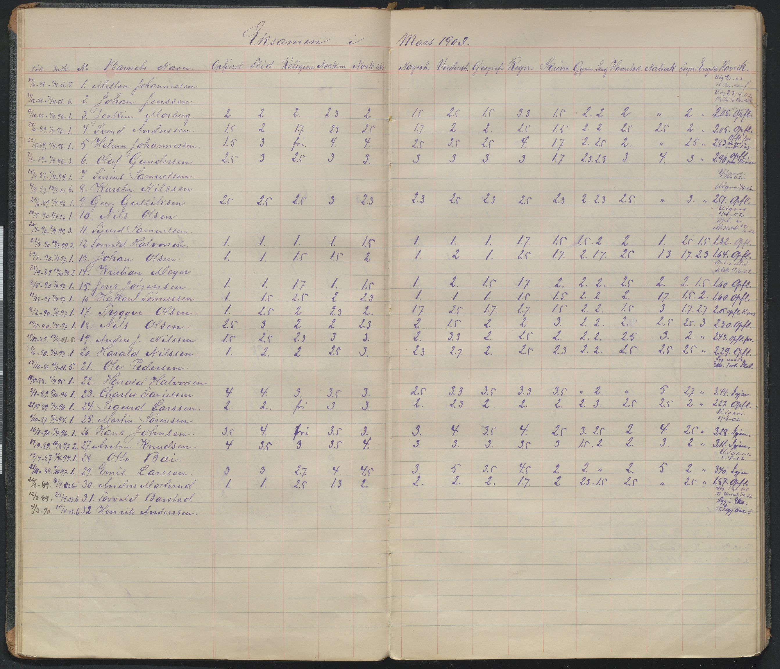 Arendal kommune, Katalog I, AAKS/KA0906-PK-I/07/L0107: Karakterprotkoll klasse 6A, 1899-1964