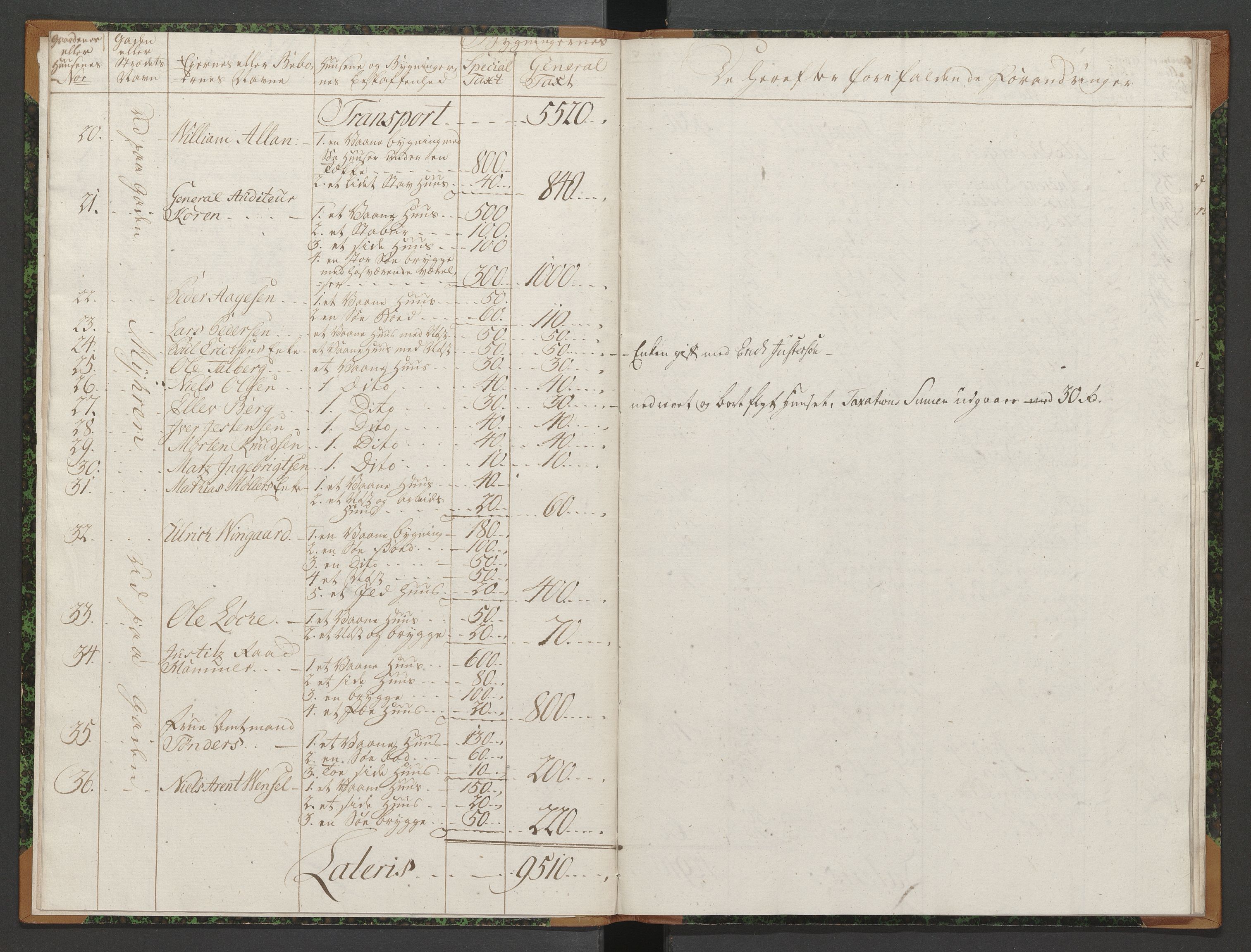 Molde magistrat, SAT/A-0026/K/Ka/L0002: Branntakstprotokoll, 1777-1785