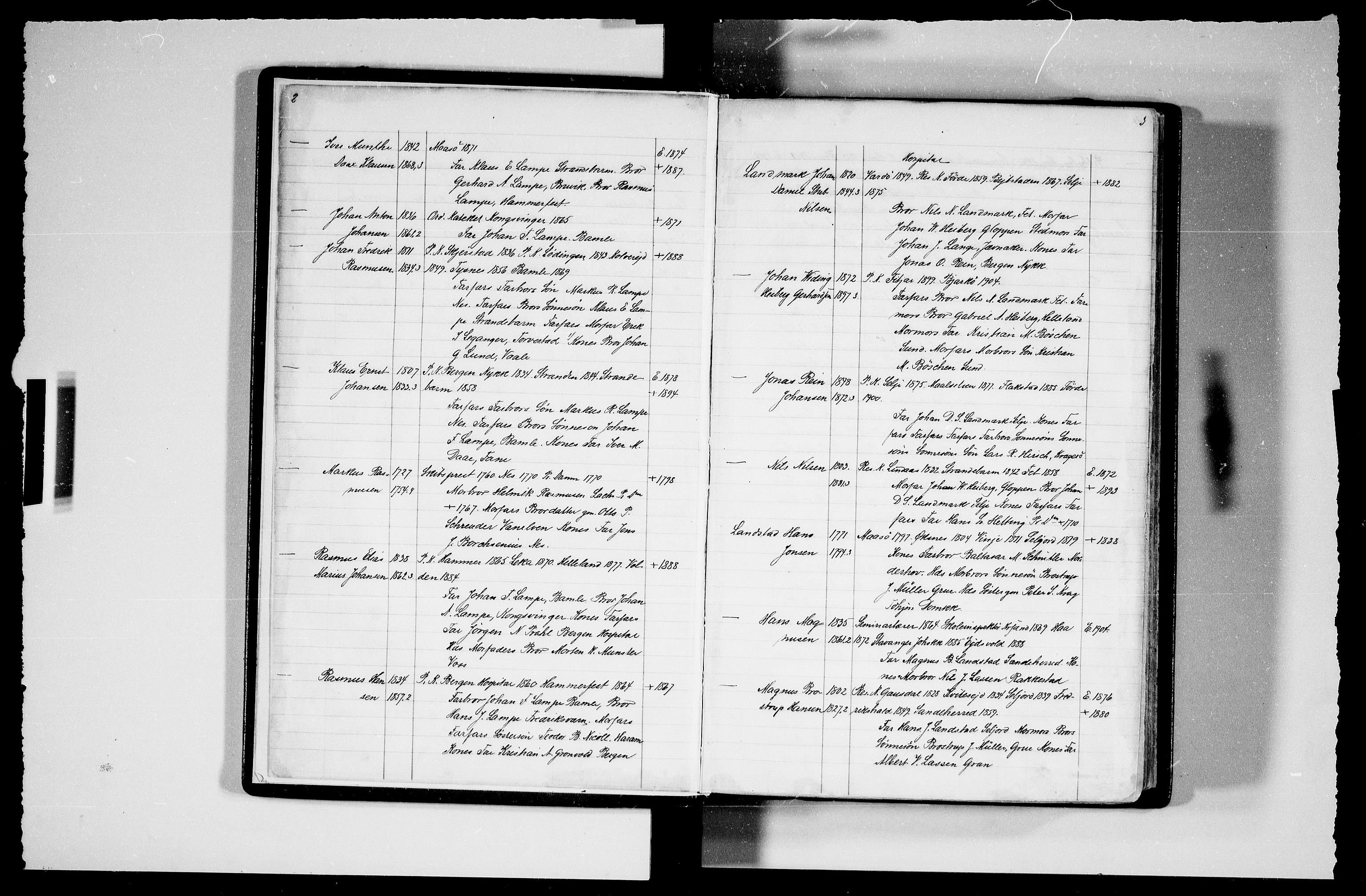 Manuskriptsamlingen, RA/EA-3667/F/L0111c: Schiørn, Fredrik; Den norske kirkes embeter og prester 1700-1900, Prester L-Ø, 1700-1900, s. 2-3