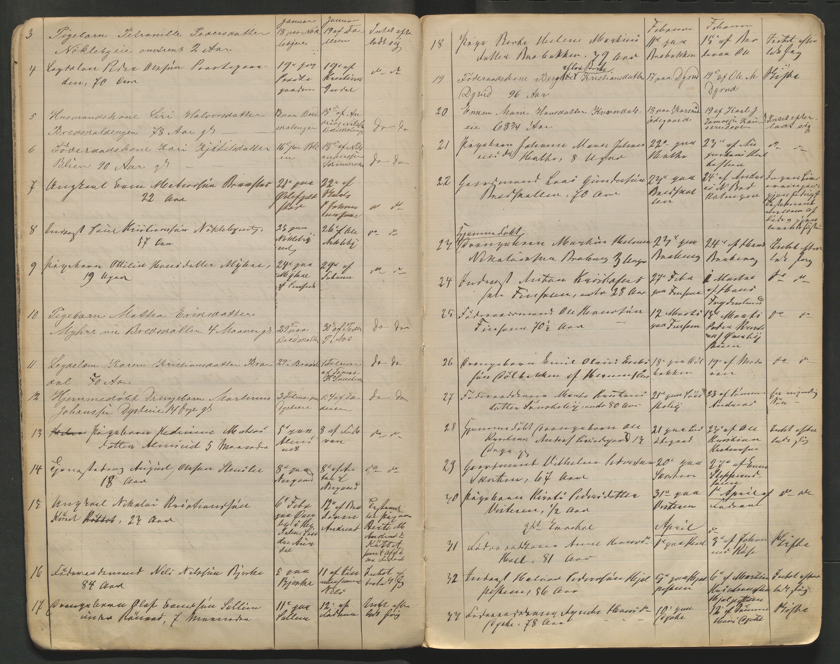 Vestre Toten lensmannskontor, AV/SAH-LOV-007/H/Ha/L0002: Dødsfallsprotokoll, 1874-1891