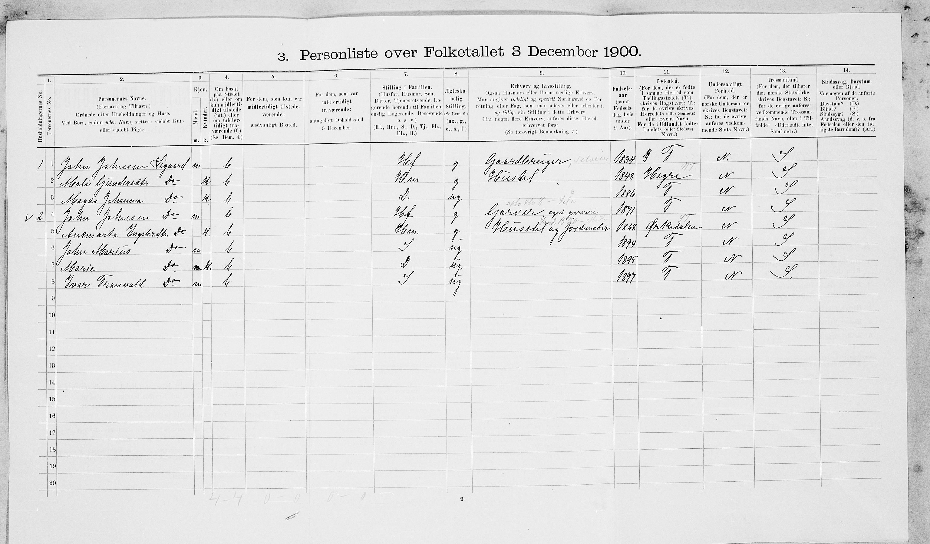 SAT, Folketelling 1900 for 1714 Nedre Stjørdal herred, 1900, s. 1300
