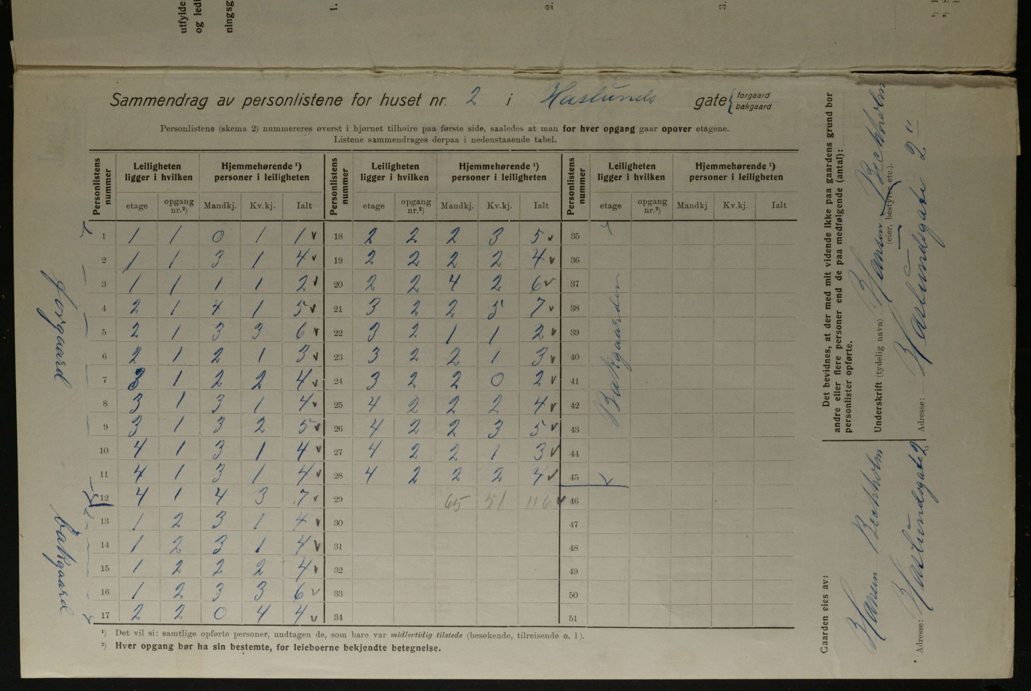 OBA, Kommunal folketelling 1.12.1923 for Kristiania, 1923, s. 29980