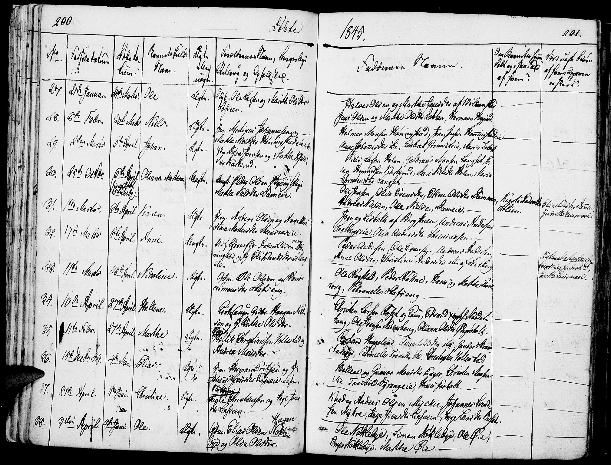 Løten prestekontor, AV/SAH-PREST-022/K/Ka/L0006: Ministerialbok nr. 6, 1832-1849, s. 200-201
