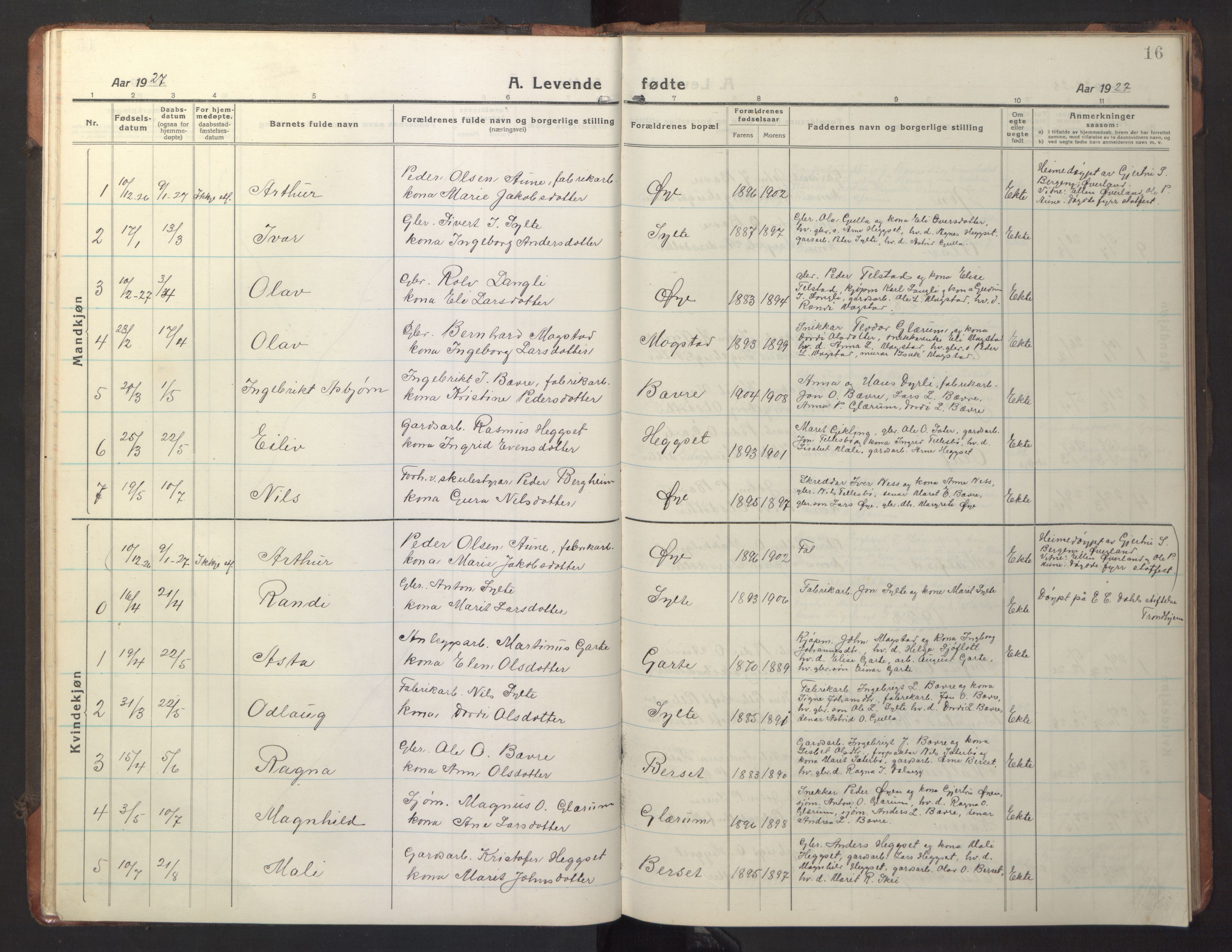 Ministerialprotokoller, klokkerbøker og fødselsregistre - Møre og Romsdal, AV/SAT-A-1454/595/L1054: Klokkerbok nr. 595C06, 1920-1948, s. 16