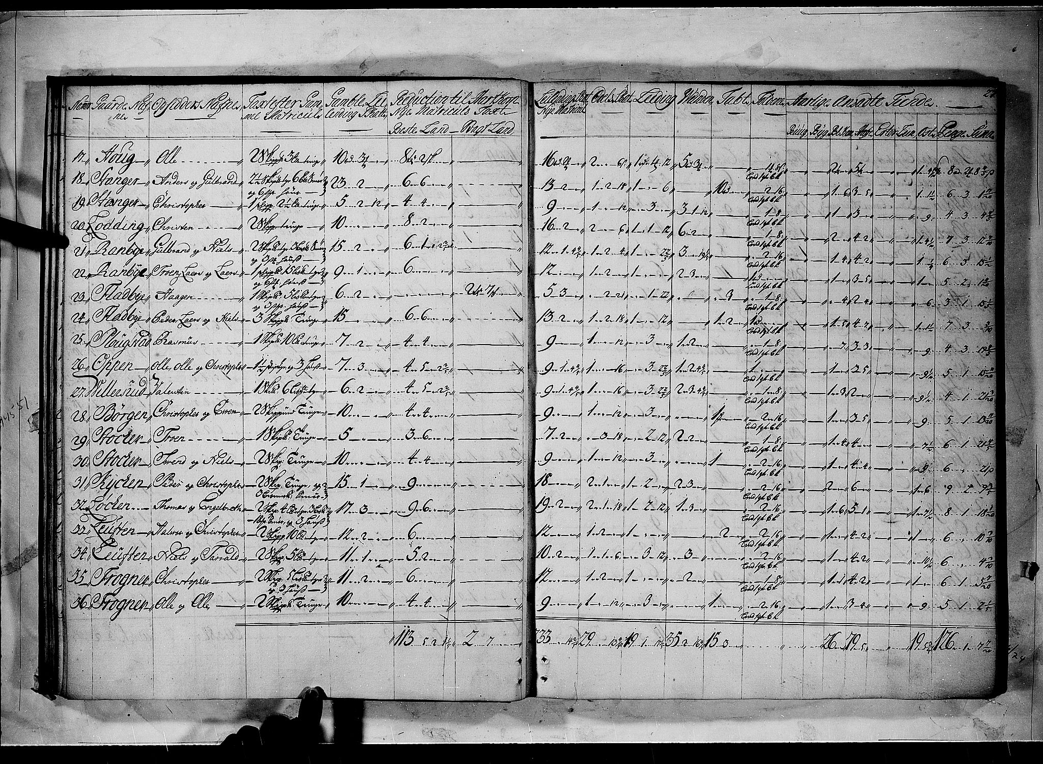 Rentekammeret inntil 1814, Realistisk ordnet avdeling, AV/RA-EA-4070/N/Nb/Nbf/L0094: Øvre Romerike matrikkelprotokoll, 1723, s. 26b-27a