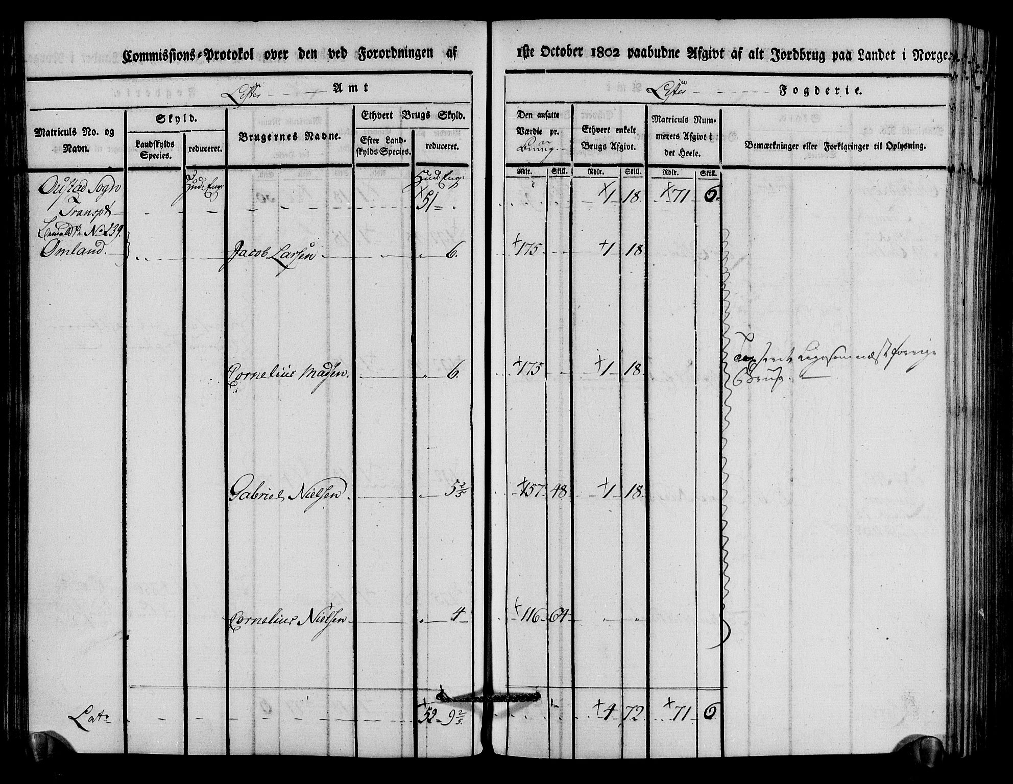 Rentekammeret inntil 1814, Realistisk ordnet avdeling, AV/RA-EA-4070/N/Ne/Nea/L0094: Lista fogderi. Kommisjonsprotokoll "Nr. 3", for Å, Austad, Hægebostad, Eiken, Grindheim og Bjelland sogn, 1803, s. 125