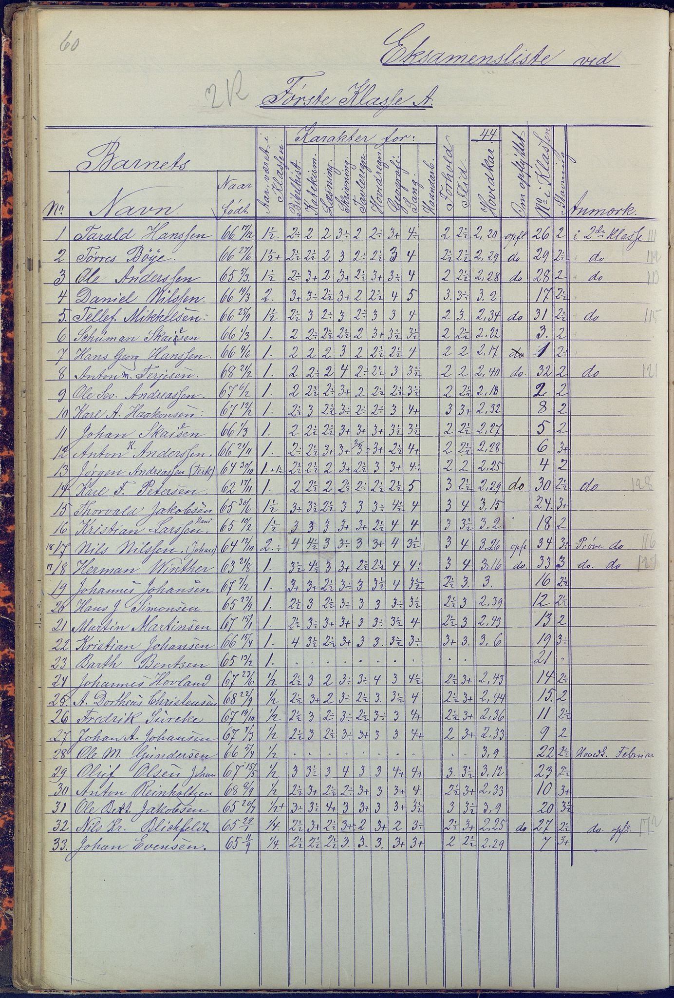 Arendal kommune, Katalog I, AAKS/KA0906-PK-I/07/L0090: Eksamensprotokoll, 1871-1888, s. 60