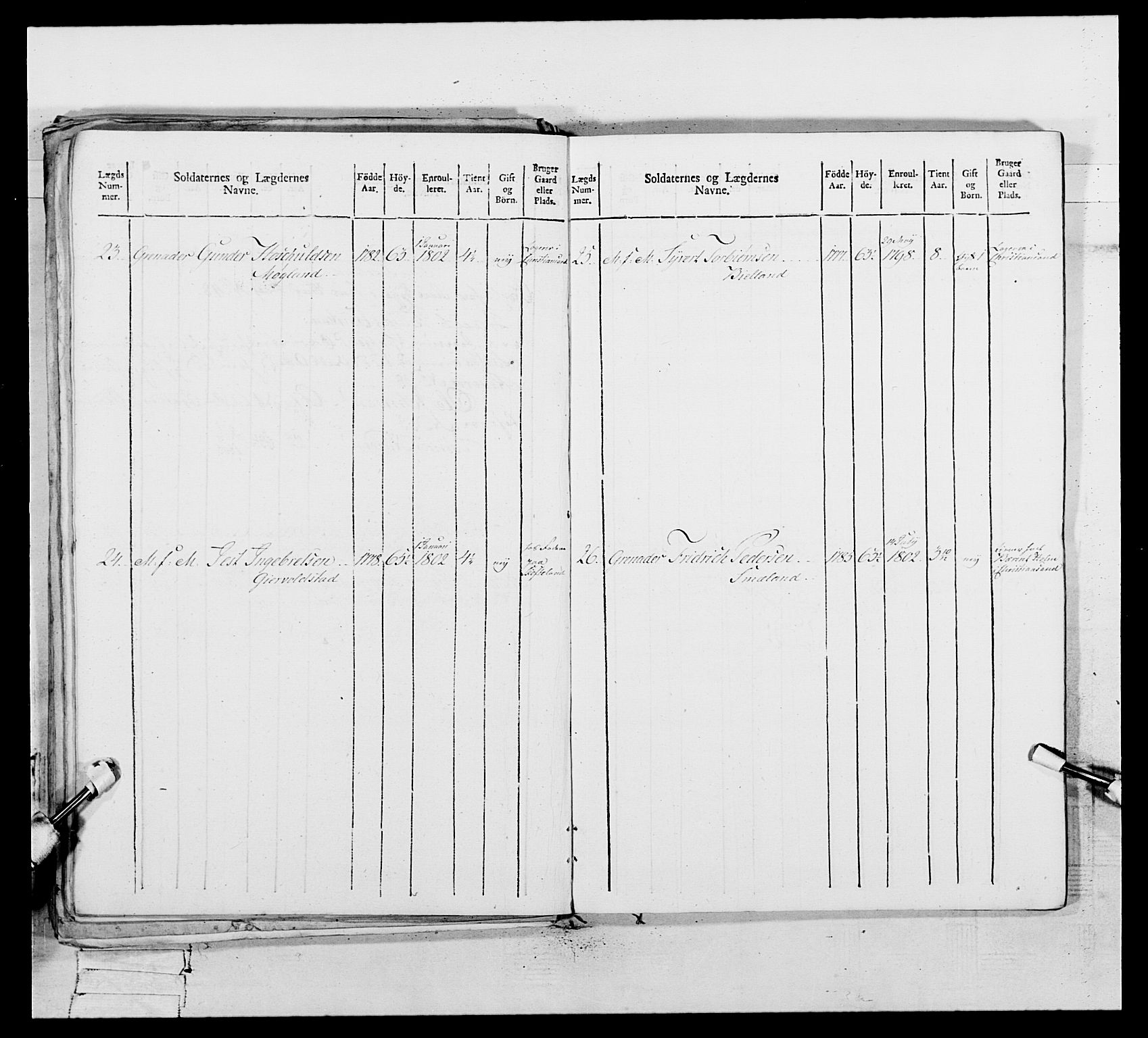 Generalitets- og kommissariatskollegiet, Det kongelige norske kommissariatskollegium, AV/RA-EA-5420/E/Eh/L0109: Vesterlenske nasjonale infanteriregiment, 1806, s. 419