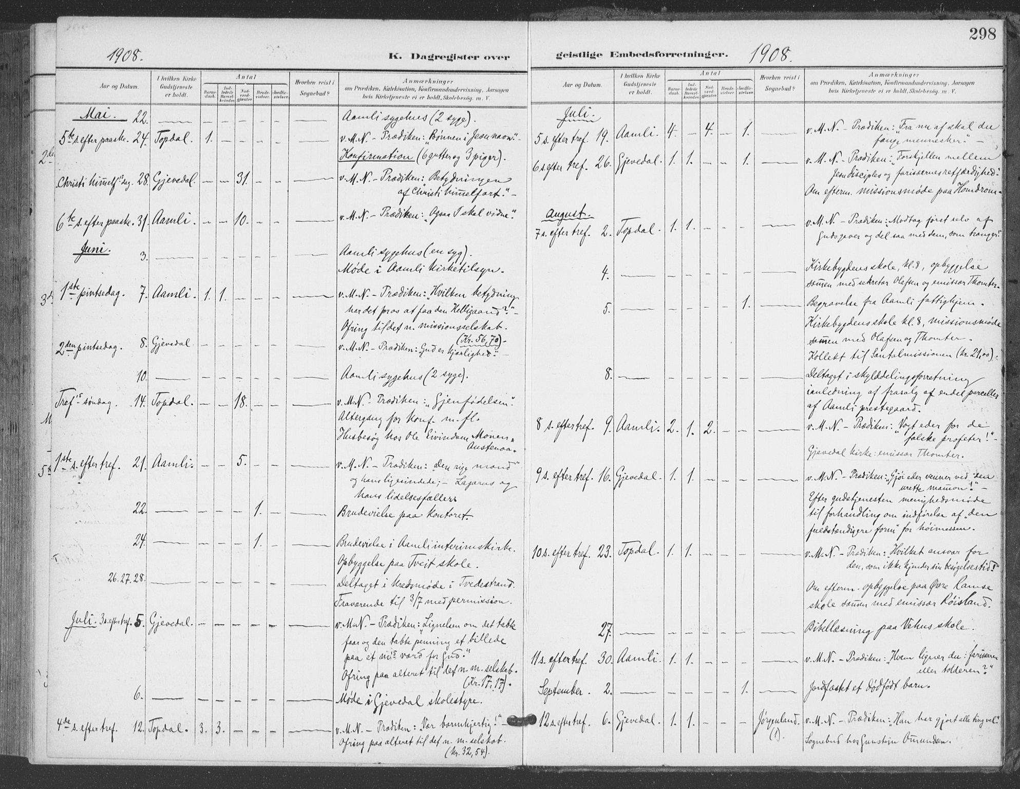 Åmli sokneprestkontor, AV/SAK-1111-0050/F/Fa/Fac/L0012: Ministerialbok nr. A 12, 1900-1914, s. 298