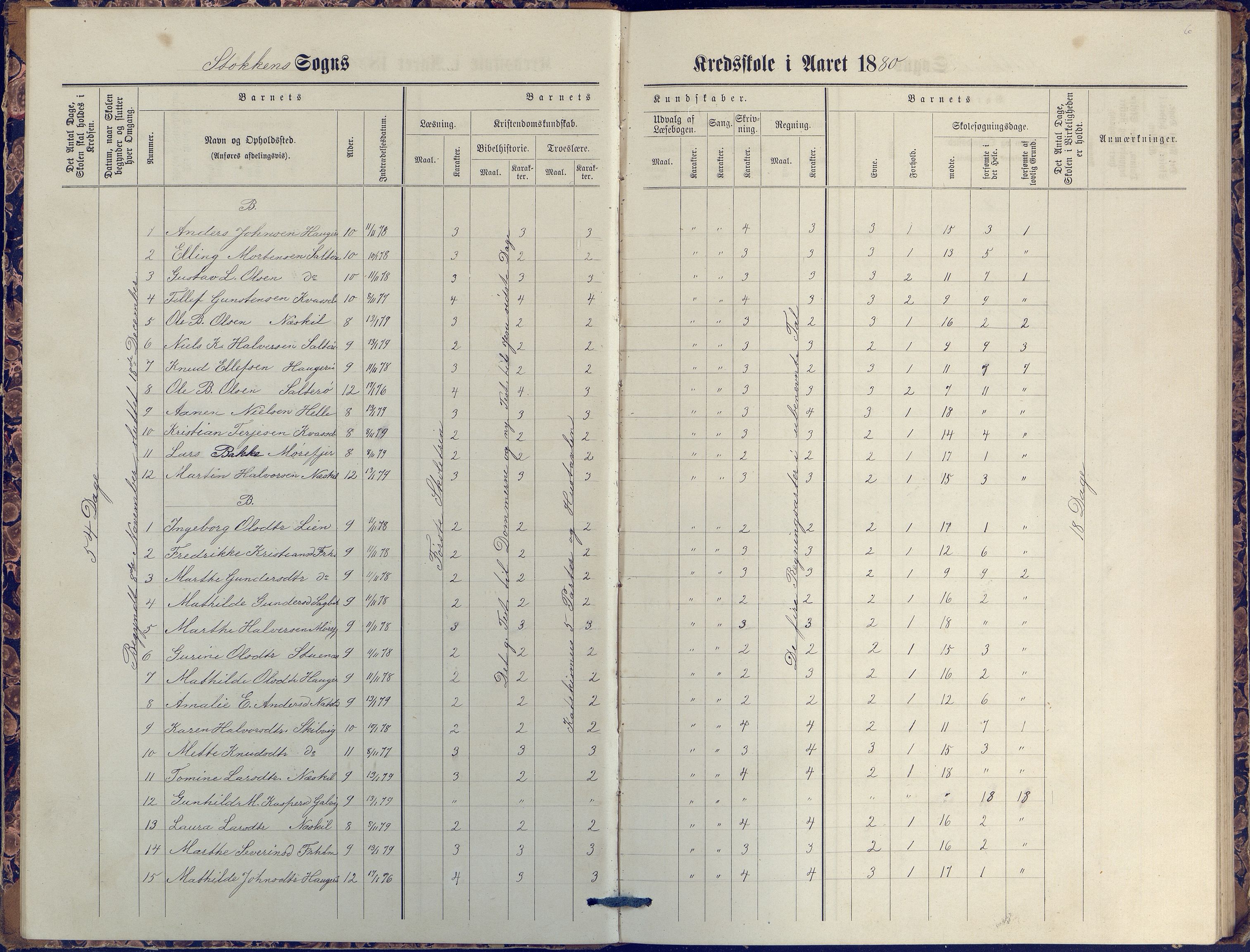 Stokken kommune, AAKS/KA0917-PK/04/04c/L0007: Skoleprotokoll  nederste avd., 1879-1891, s. 6