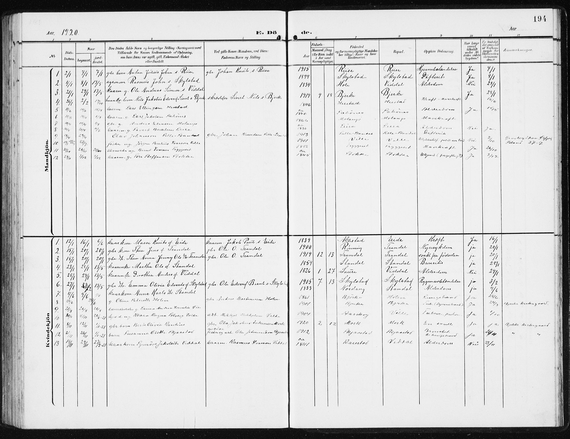 Ministerialprotokoller, klokkerbøker og fødselsregistre - Møre og Romsdal, SAT/A-1454/515/L0216: Klokkerbok nr. 515C03, 1906-1941, s. 194