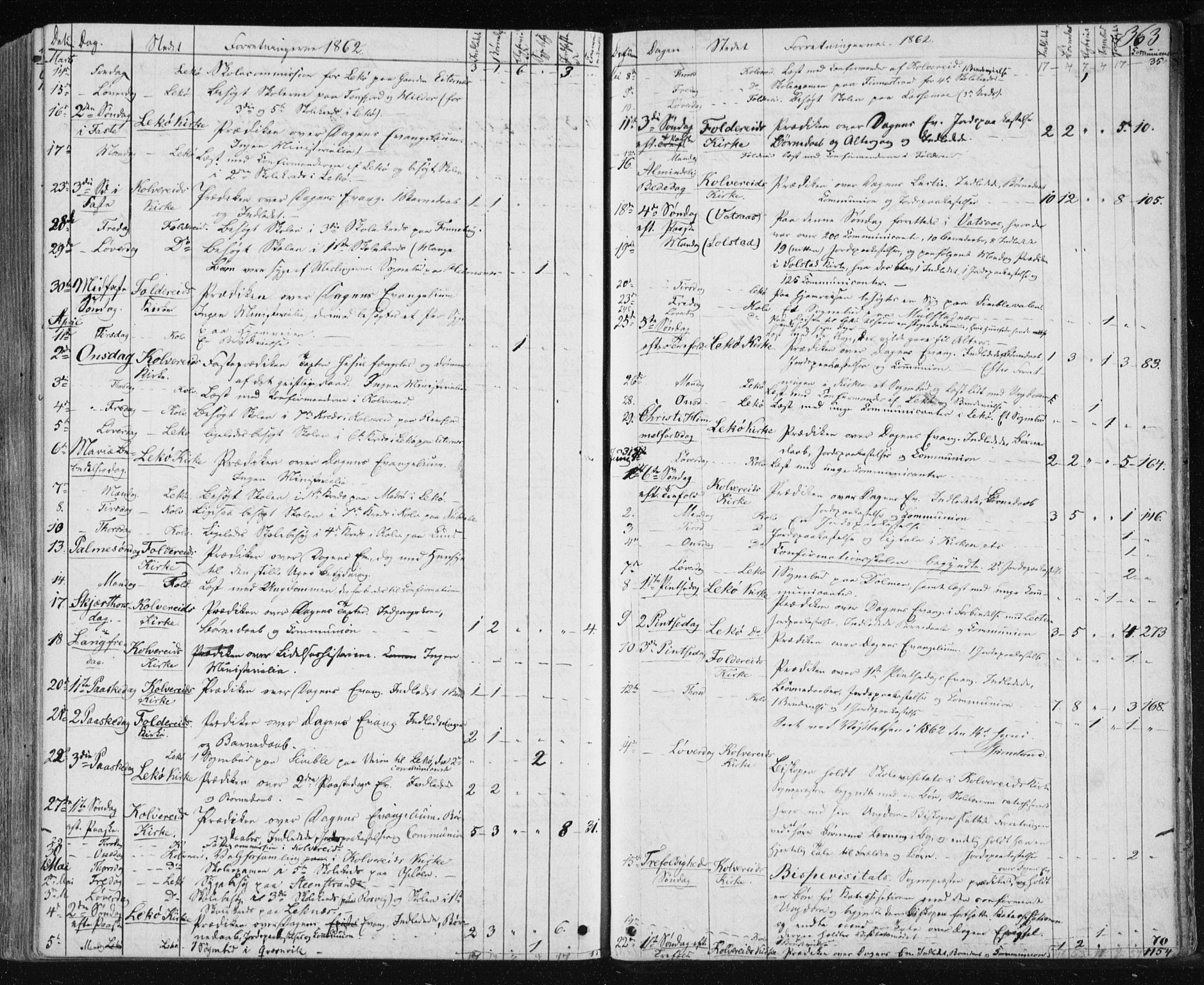 Ministerialprotokoller, klokkerbøker og fødselsregistre - Nord-Trøndelag, SAT/A-1458/780/L0641: Ministerialbok nr. 780A06, 1857-1874, s. 363