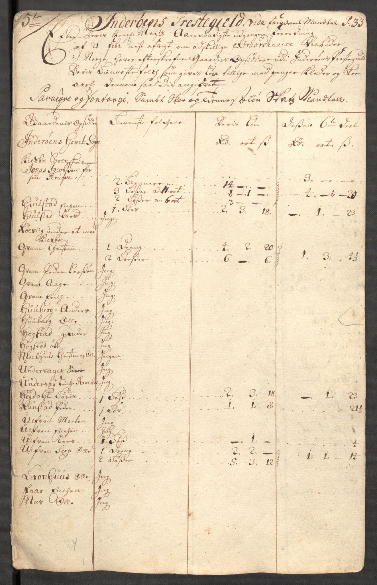 Rentekammeret inntil 1814, Reviderte regnskaper, Fogderegnskap, RA/EA-4092/R63/L4319: Fogderegnskap Inderøy, 1711, s. 259