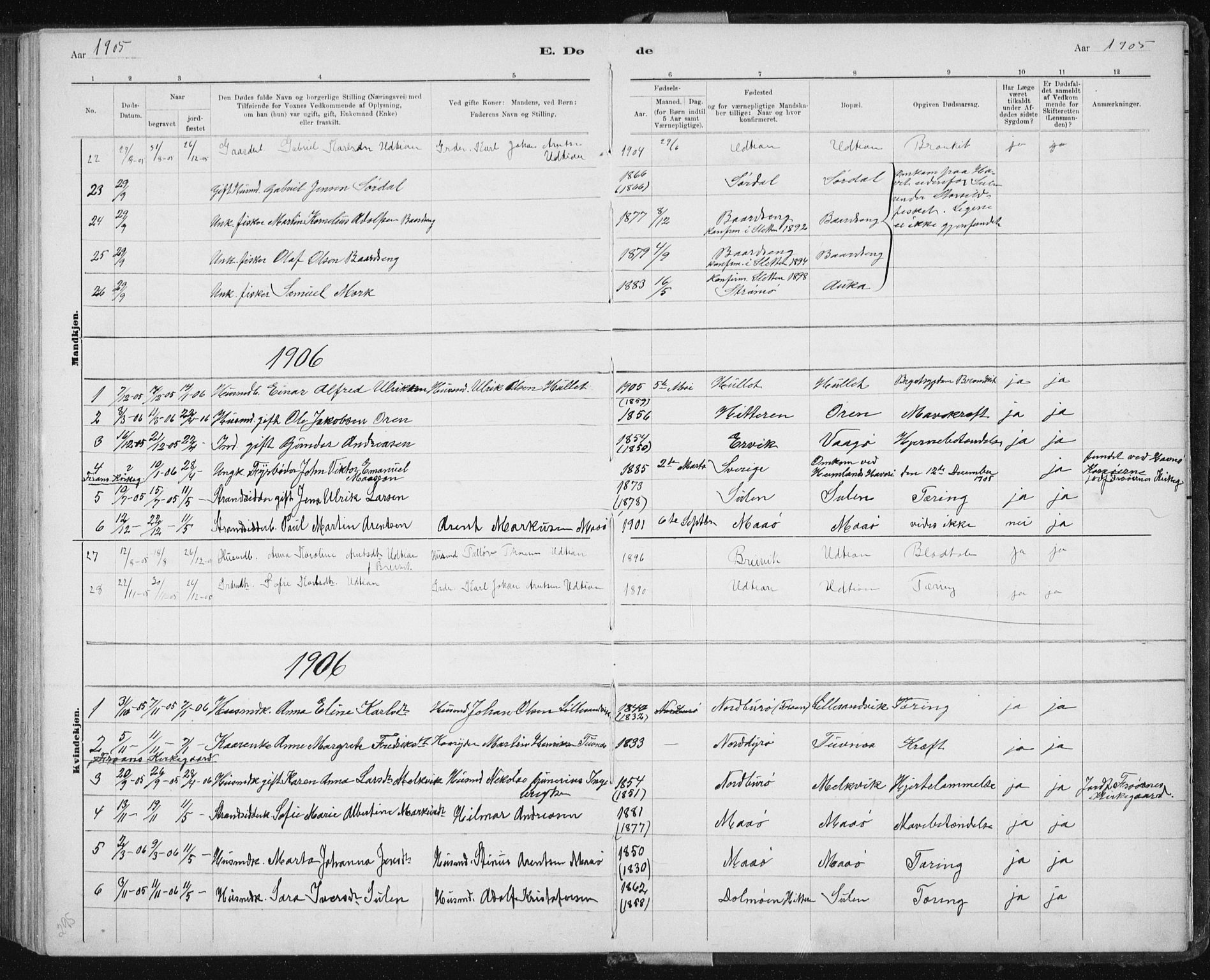 Ministerialprotokoller, klokkerbøker og fødselsregistre - Sør-Trøndelag, AV/SAT-A-1456/640/L0586: Klokkerbok nr. 640C03b, 1891-1908