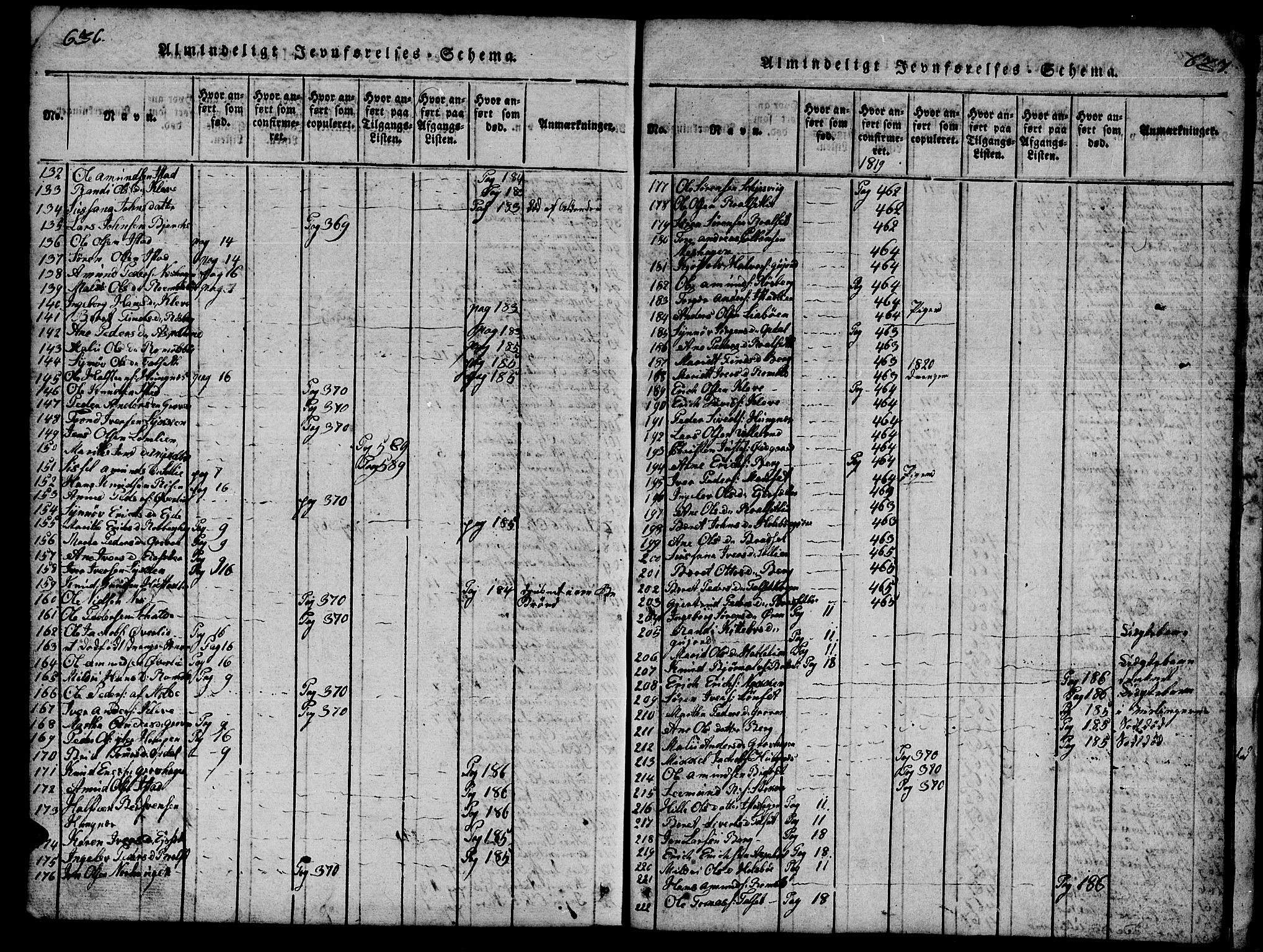 Ministerialprotokoller, klokkerbøker og fødselsregistre - Møre og Romsdal, AV/SAT-A-1454/557/L0683: Klokkerbok nr. 557C01, 1818-1862, s. 636-637