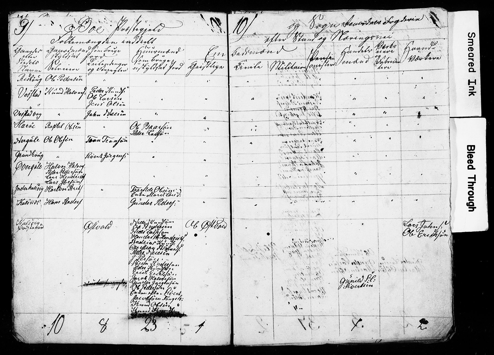 , Folketelling 1835 for 1549P Bud prestegjeld, 1835, s. 6