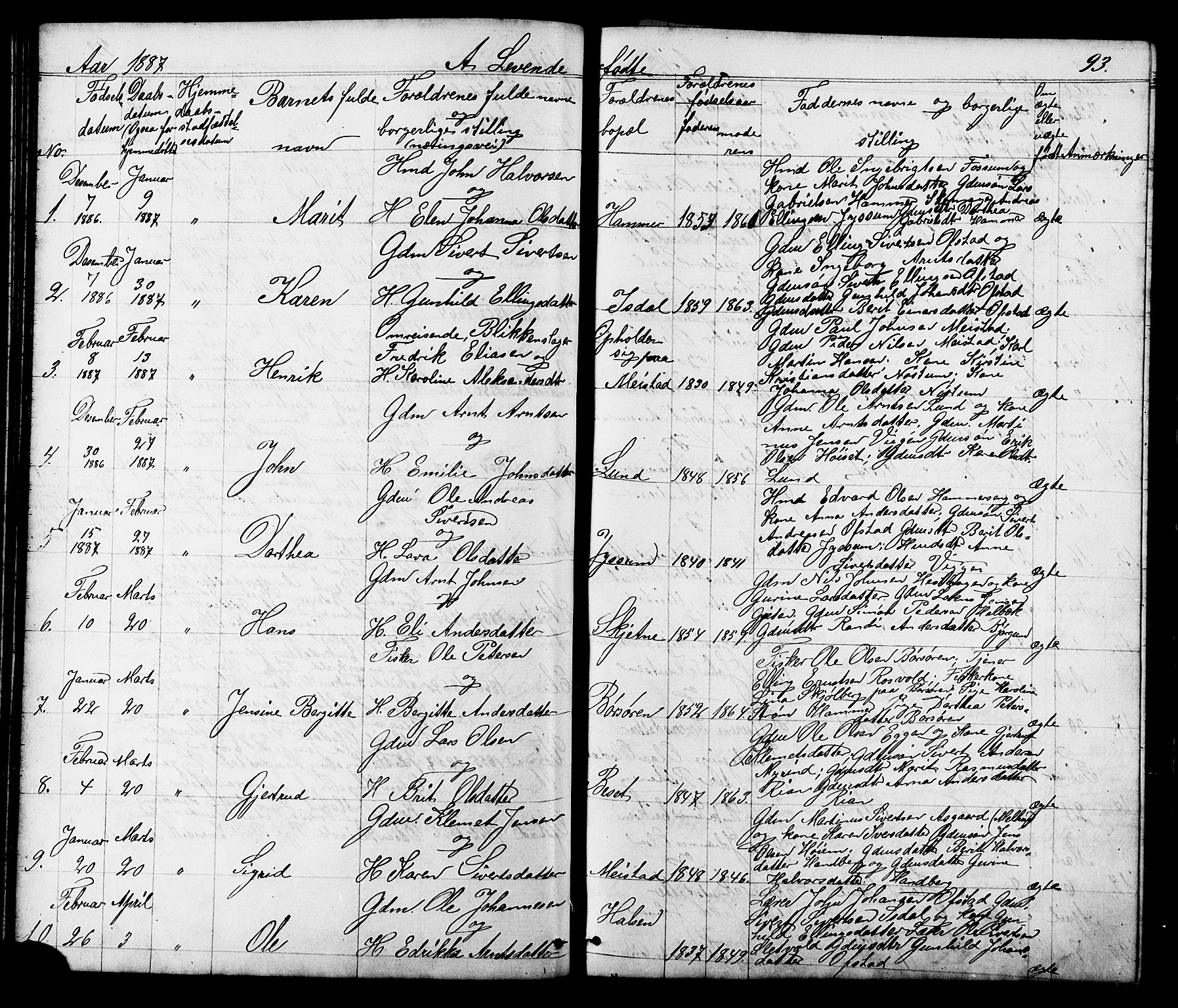 Ministerialprotokoller, klokkerbøker og fødselsregistre - Sør-Trøndelag, AV/SAT-A-1456/665/L0777: Klokkerbok nr. 665C02, 1867-1915, s. 93