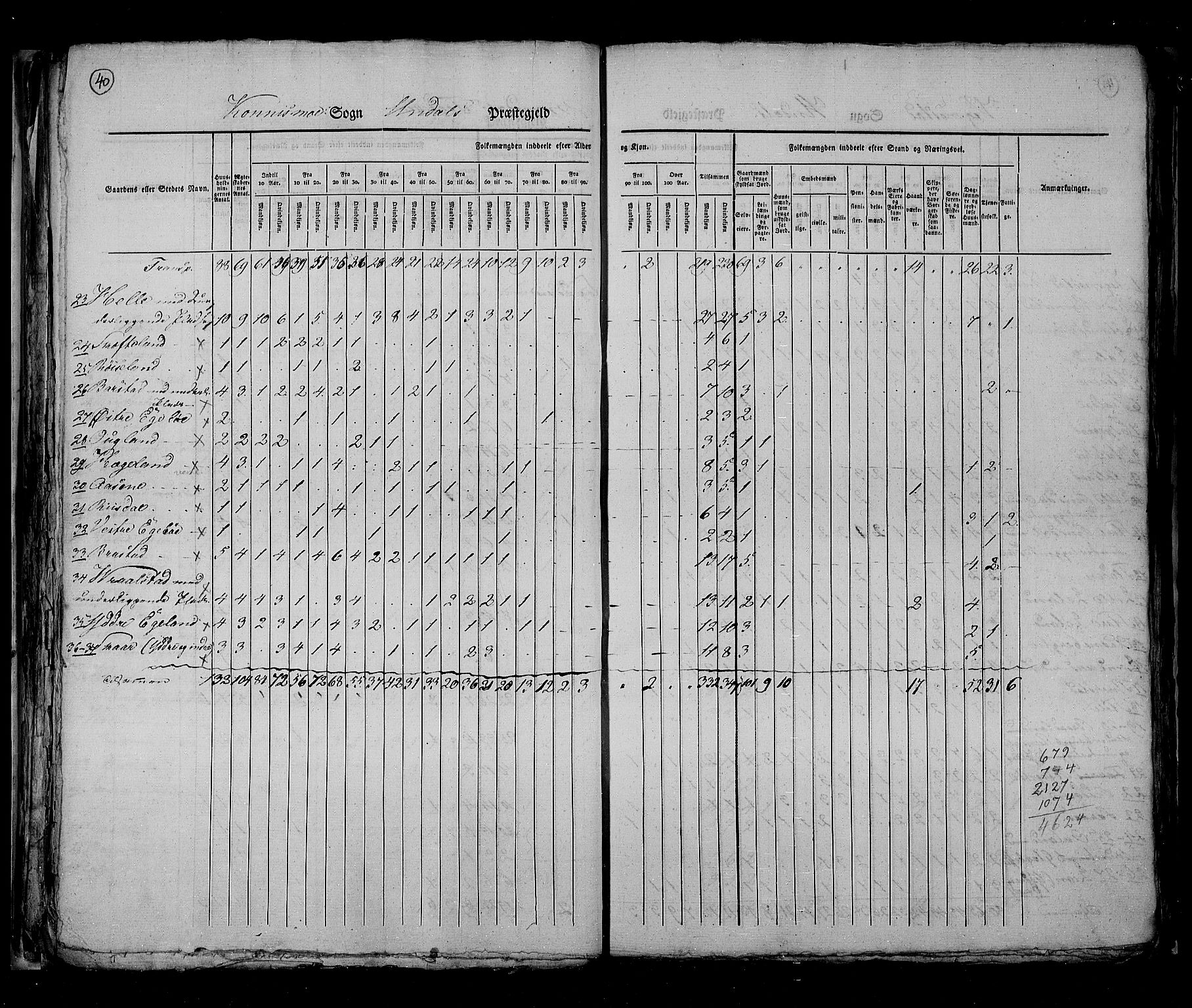 RA, Folketellingen 1825, bind 11: Lister og Mandal amt, 1825, s. 40