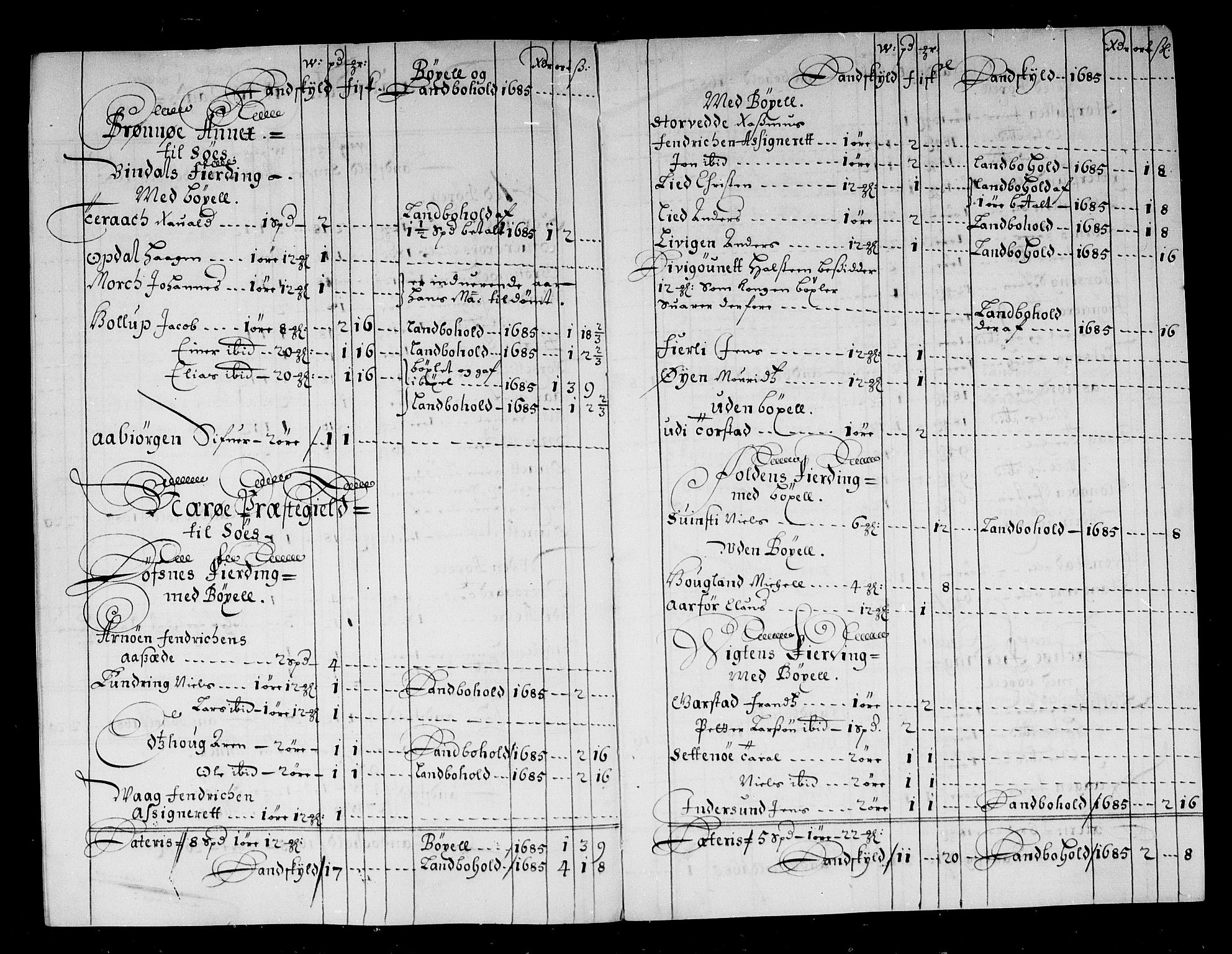 Rentekammeret inntil 1814, Reviderte regnskaper, Stiftamtstueregnskaper, Trondheim stiftamt og Nordland amt, AV/RA-EA-6044/R/Rg/L0081: Trondheim stiftamt og Nordland amt, 1685