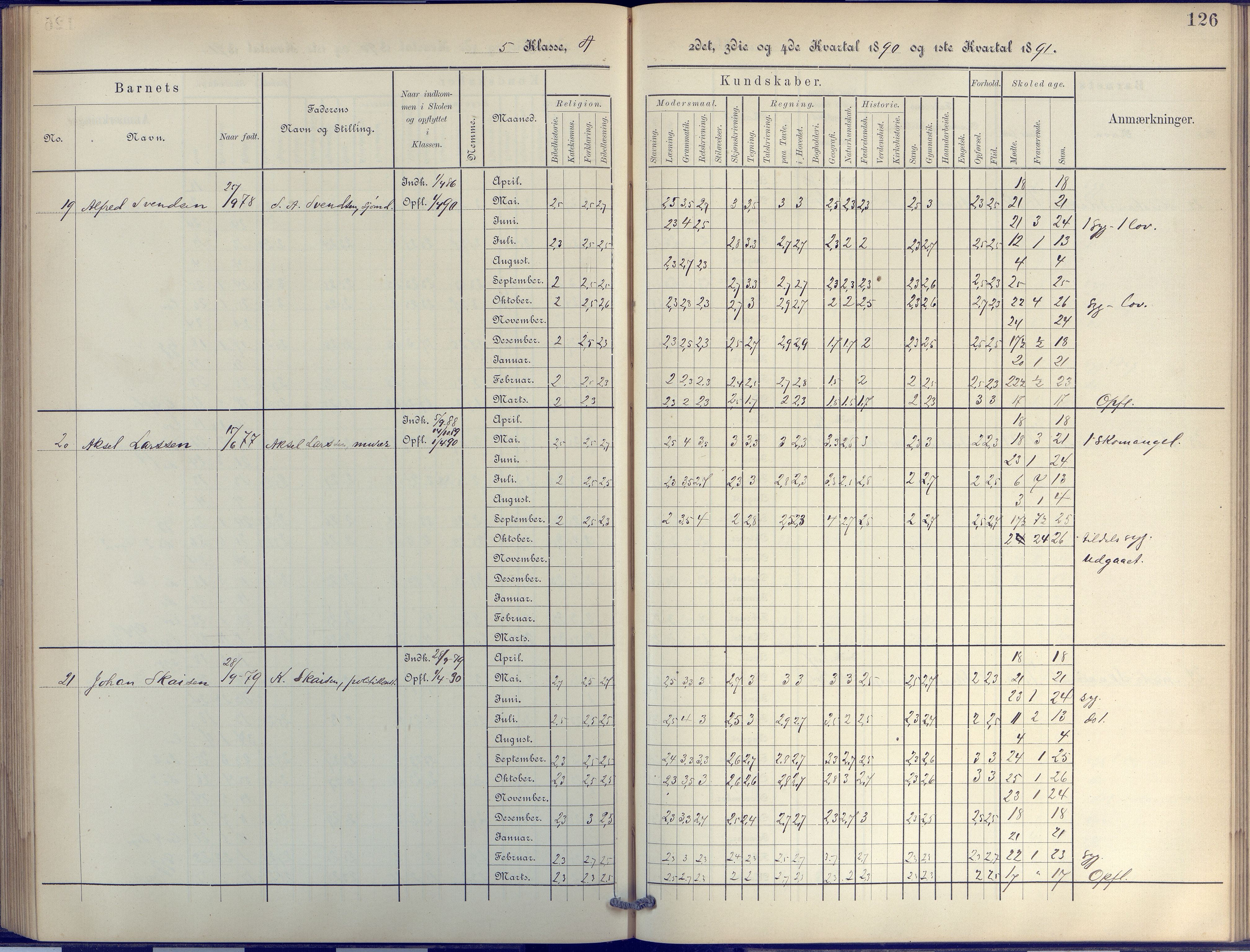 Arendal kommune, Katalog I, AAKS/KA0906-PK-I/07/L0044: Protokoll for 4. og 5. klasse, 1885-1893, s. 126