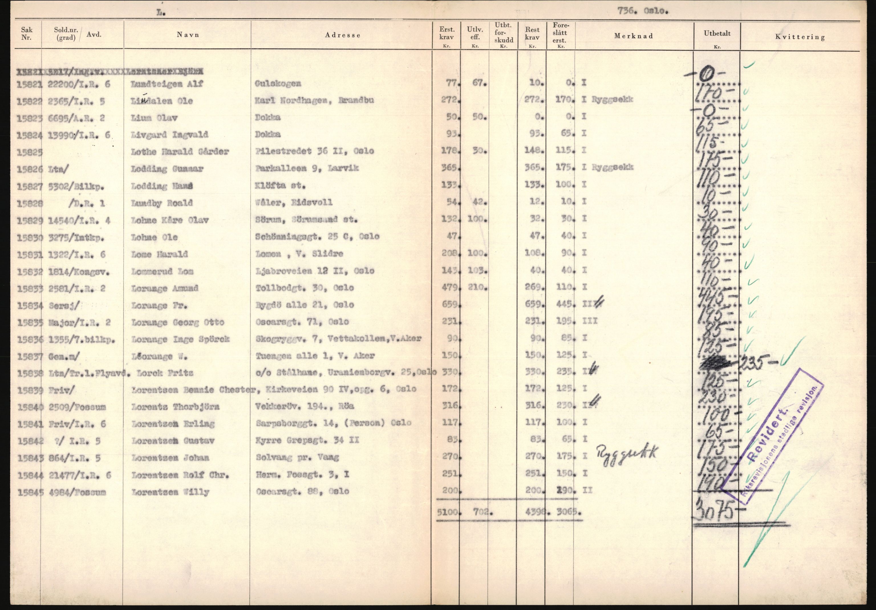 Justisdepartementet, Oppgjørsavdelingen, AV/RA-S-1056/G/Ga/L0005: Anvisningsliste nr. 385-388, 390-410, 662-725, 728-732, 736-740 og 1106-1140 over utbetalte effektsaker, 1940-1942, s. 631