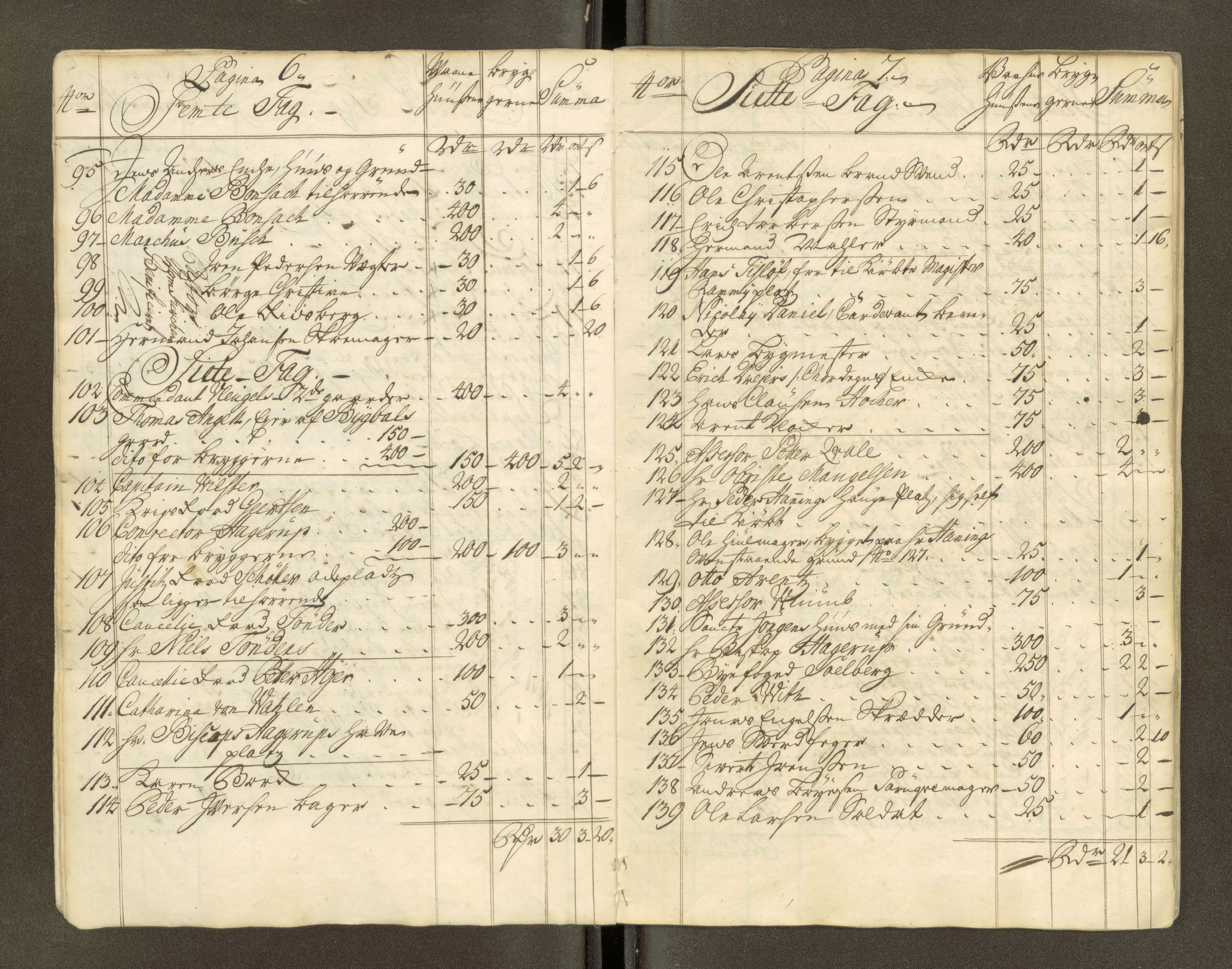 Trondheim magistrat, AV/SAT-A-4372/D/Da/L0007: Skattemanntall, 1740-1745, s. 162