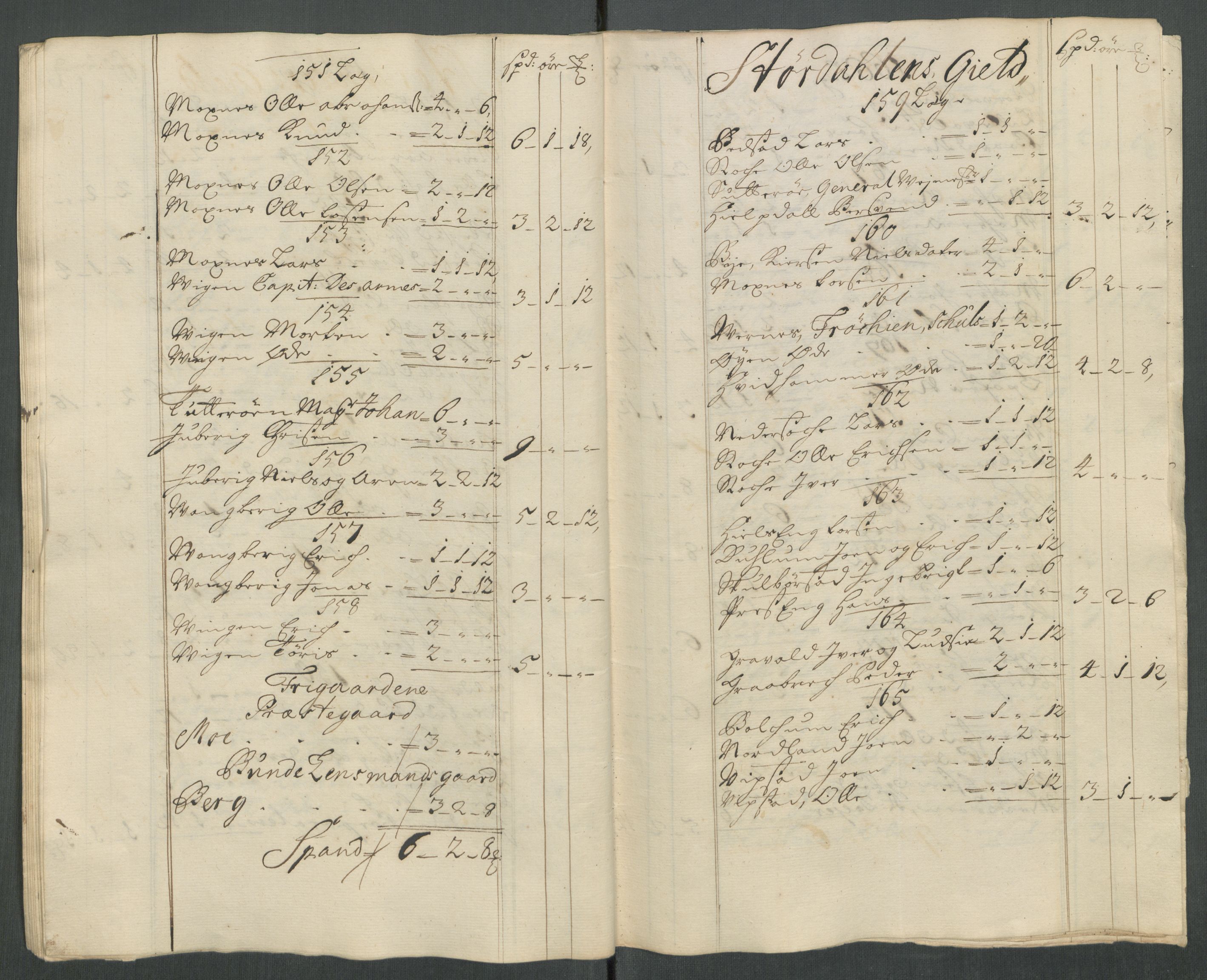 Rentekammeret inntil 1814, Reviderte regnskaper, Fogderegnskap, AV/RA-EA-4092/R62/L4208: Fogderegnskap Stjørdal og Verdal, 1718, s. 117