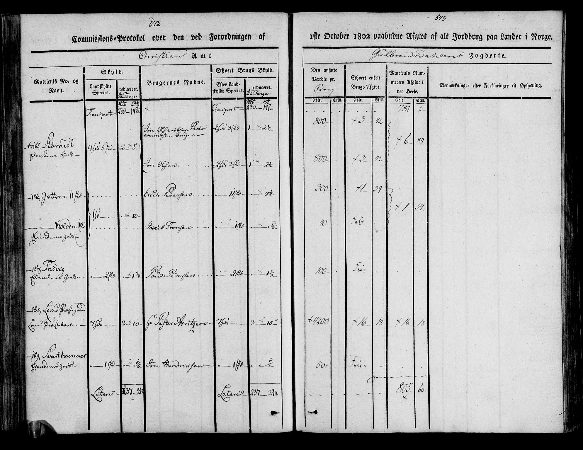 Rentekammeret inntil 1814, Realistisk ordnet avdeling, AV/RA-EA-4070/N/Ne/Nea/L0039: Gudbrandsdalen fogderi. Kommisjonsprotokoll, 1803, s. 292