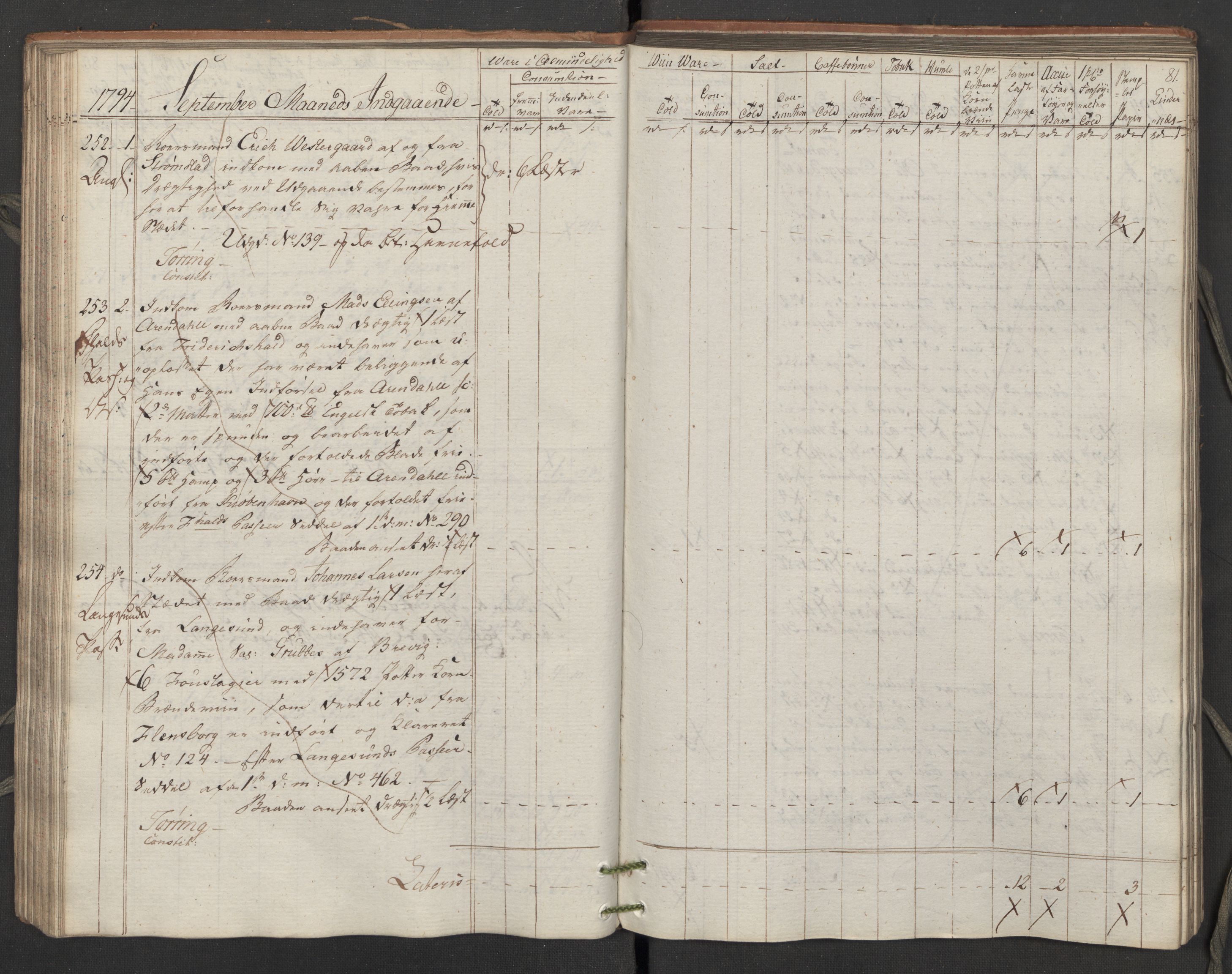 Generaltollkammeret, tollregnskaper, RA/EA-5490/R02/L0115/0001: Tollregnskaper Fredrikstad / Inngående tollbok, 1794, s. 80b-81a