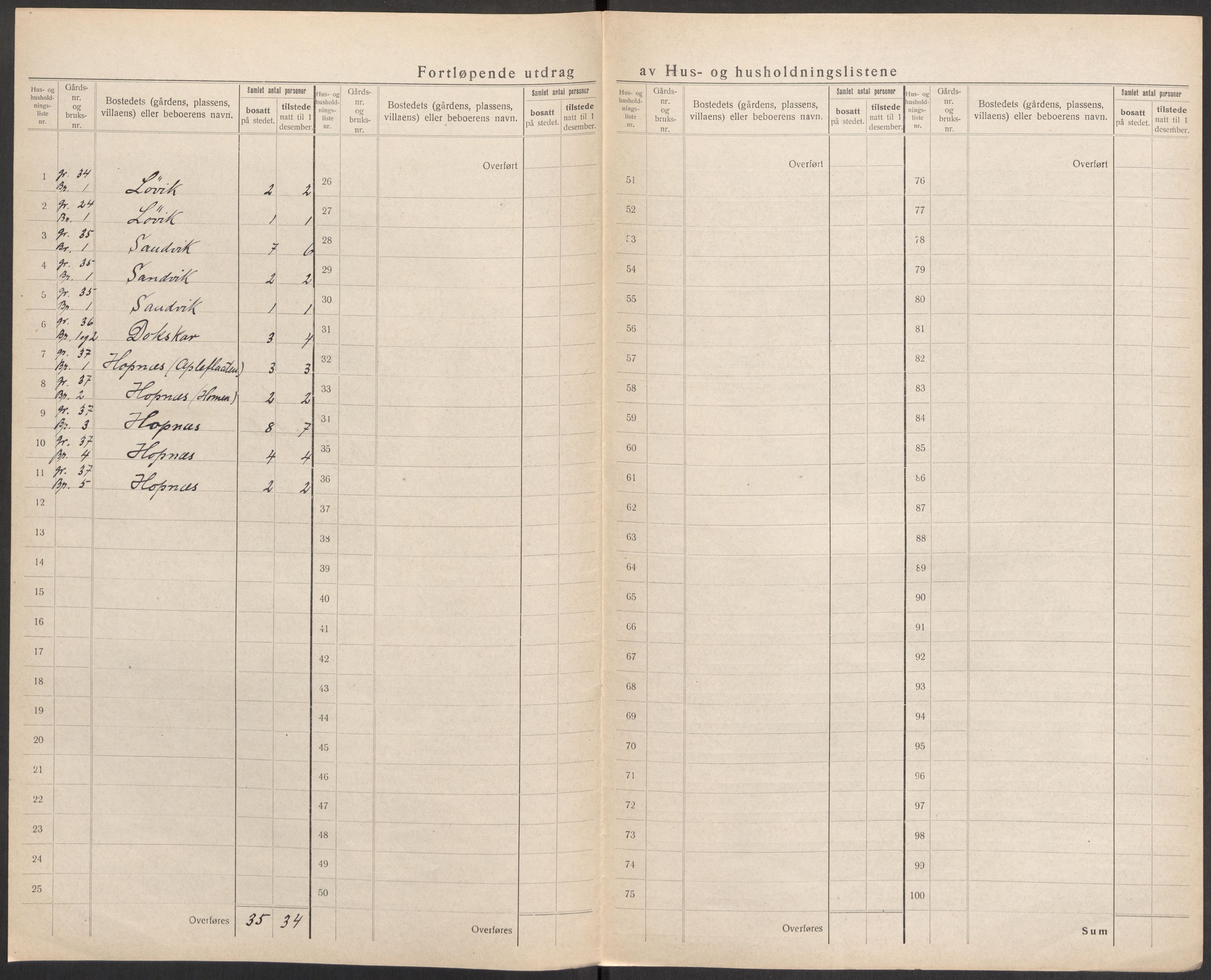 SAST, Folketelling 1920 for 1157 Vikedal herred, 1920, s. 88