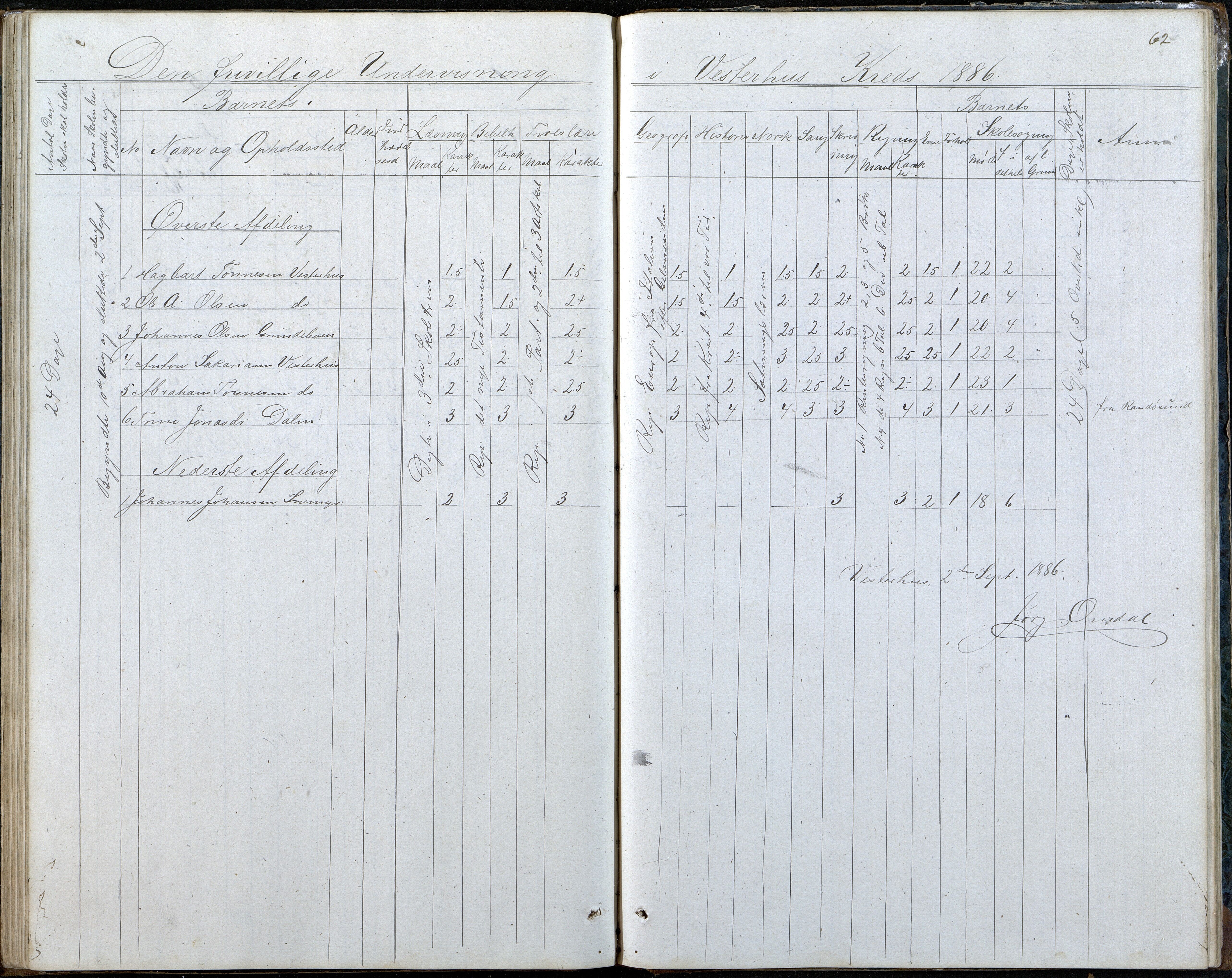 Høvåg kommune, AAKS/KA0927-PK/2/2/L0048: Kvåse, Sevik, Hæstad og Ytre Årsnes - Karakterprotokoll (Kvåse, Vesterhus, Erdvik, Sevik, Årsnes), 1867-1894, s. 62