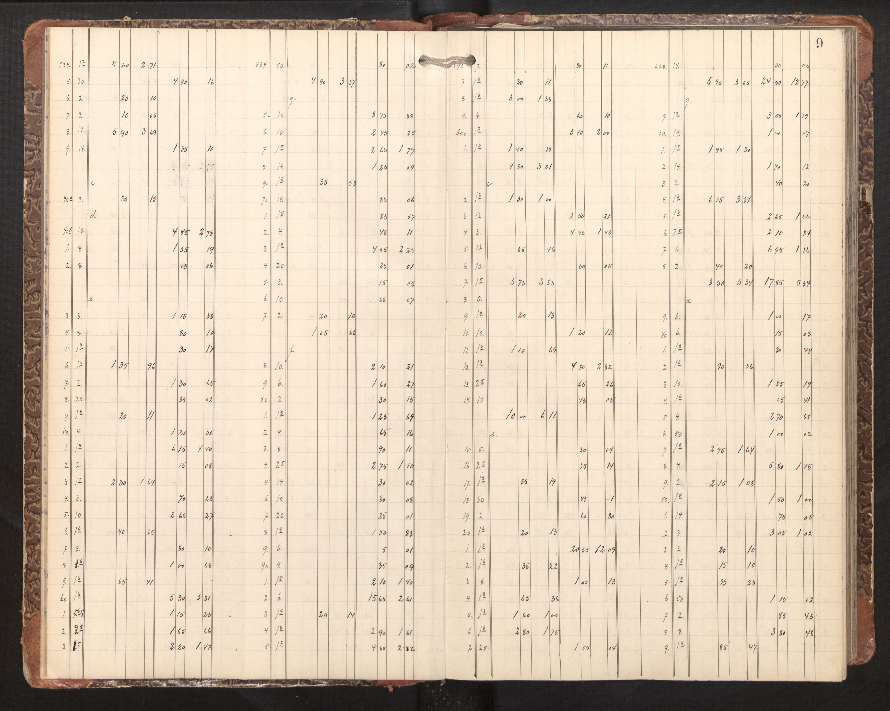 Hordaland jordskiftedøme - II Ytre Nordhordland jordskiftedistrikt, AV/SAB-A-6901/A/Aa/L0010: Forhandlingsprotokoll, 1900-1904, s. 8b-9a